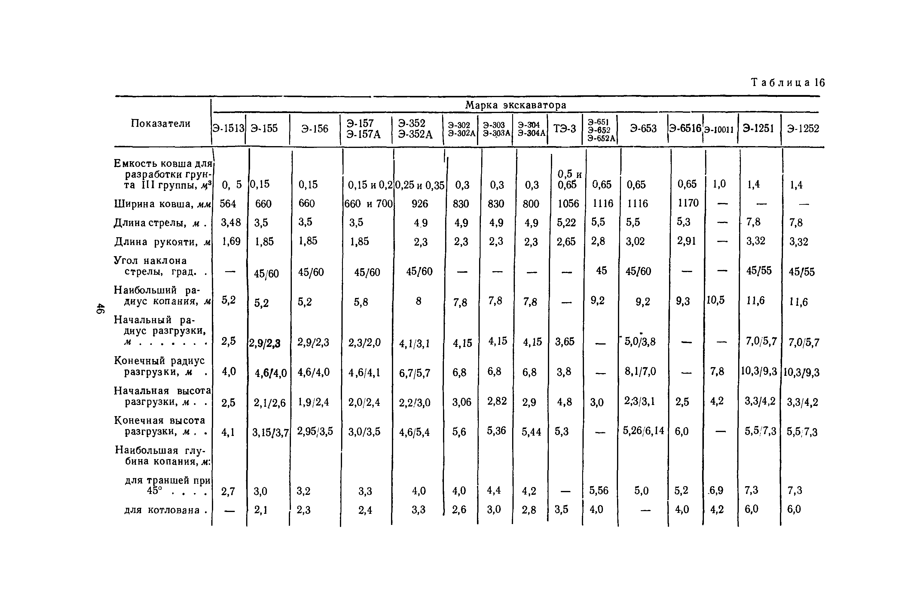 ВСН 1-70