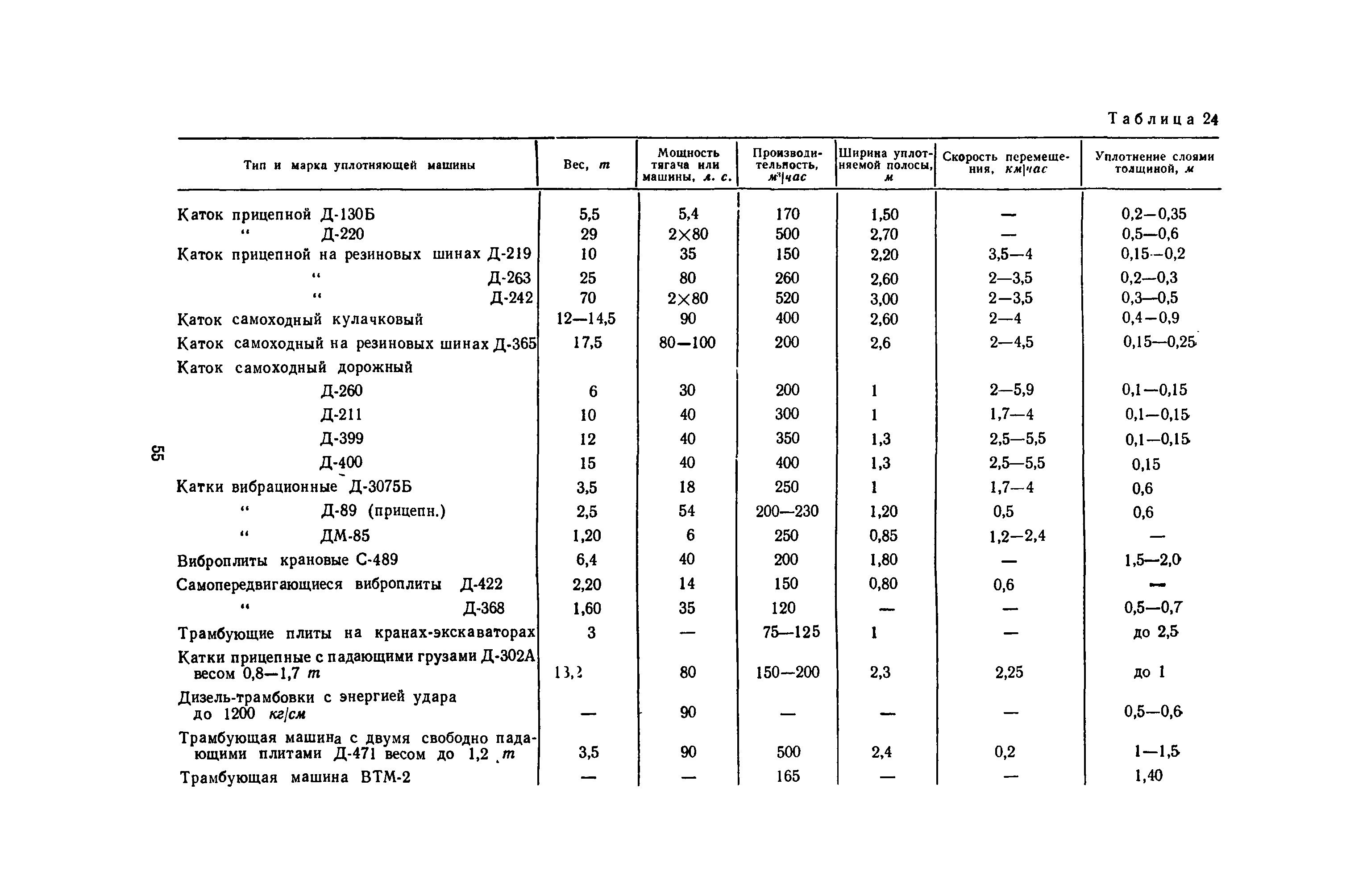 ВСН 1-70