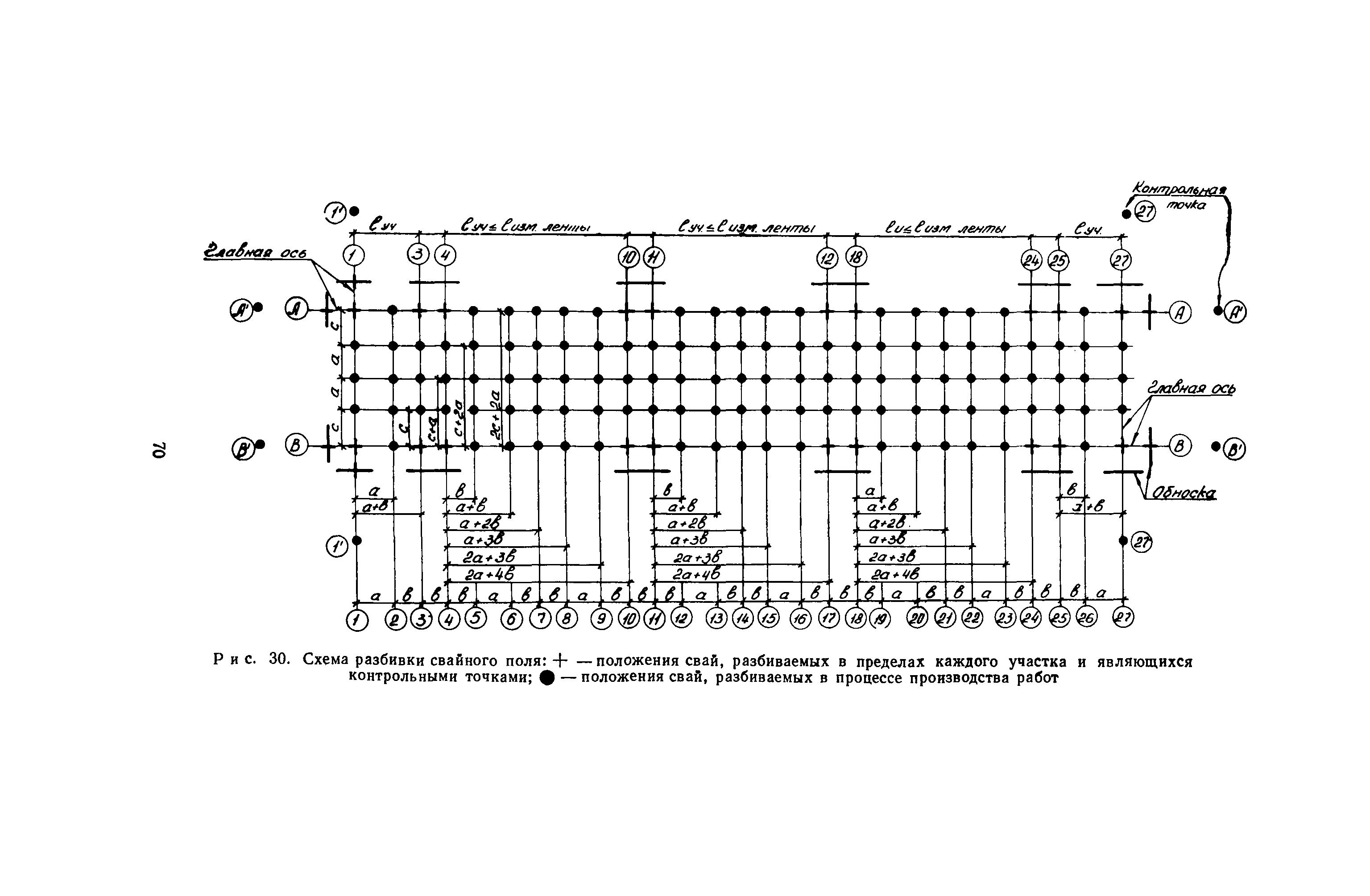 ВСН 1-70