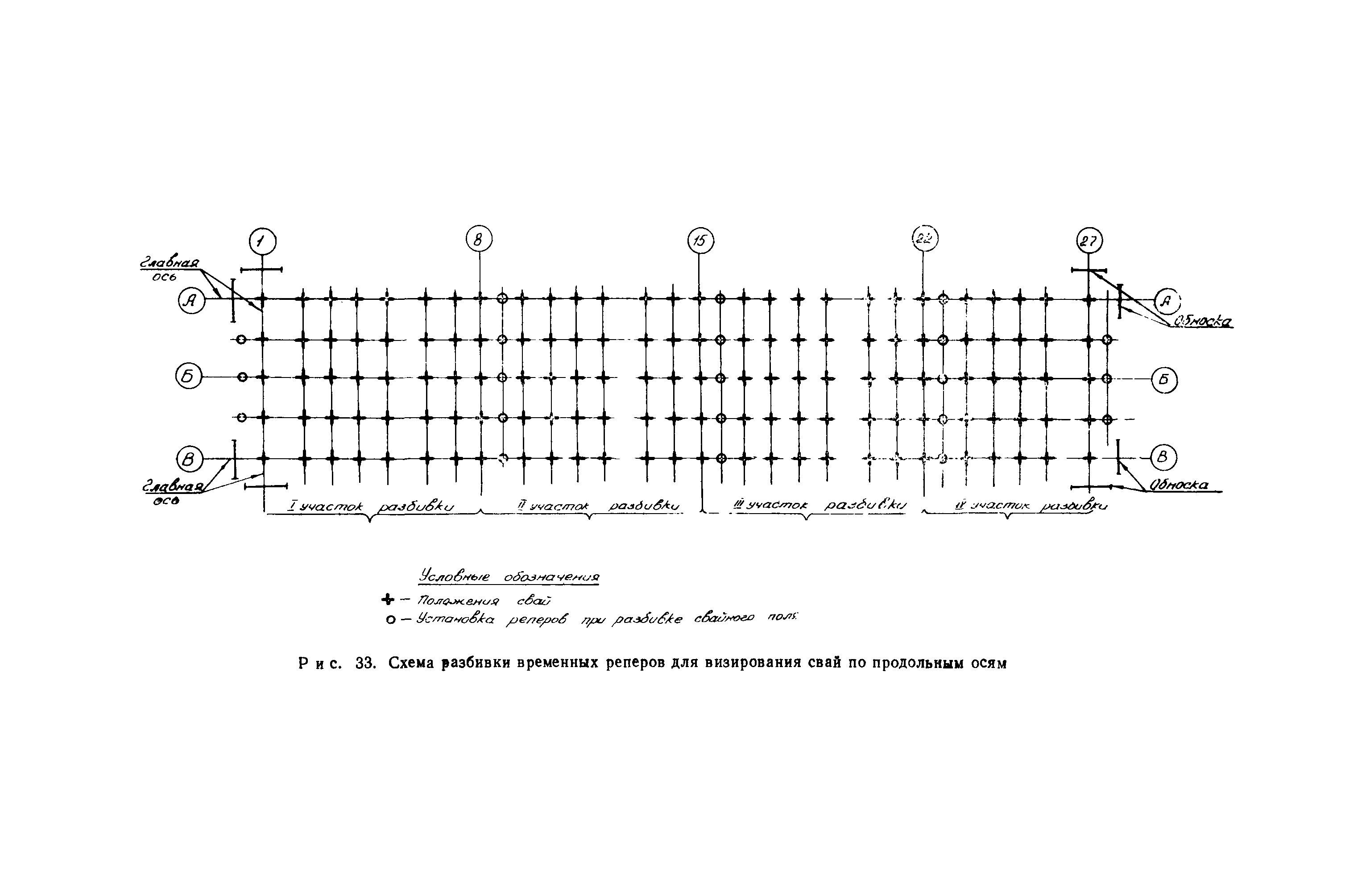 ВСН 1-70