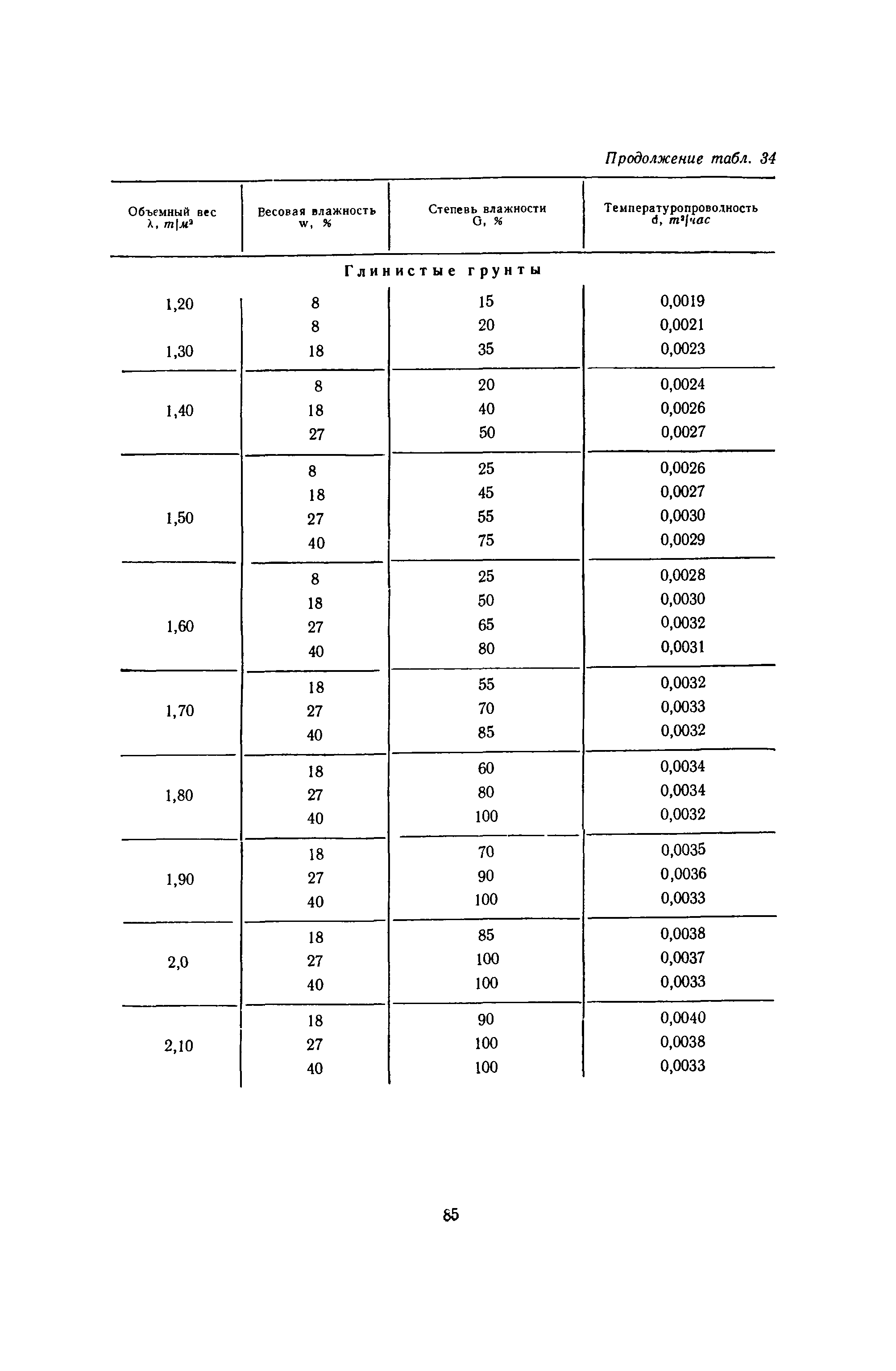 ВСН 1-70