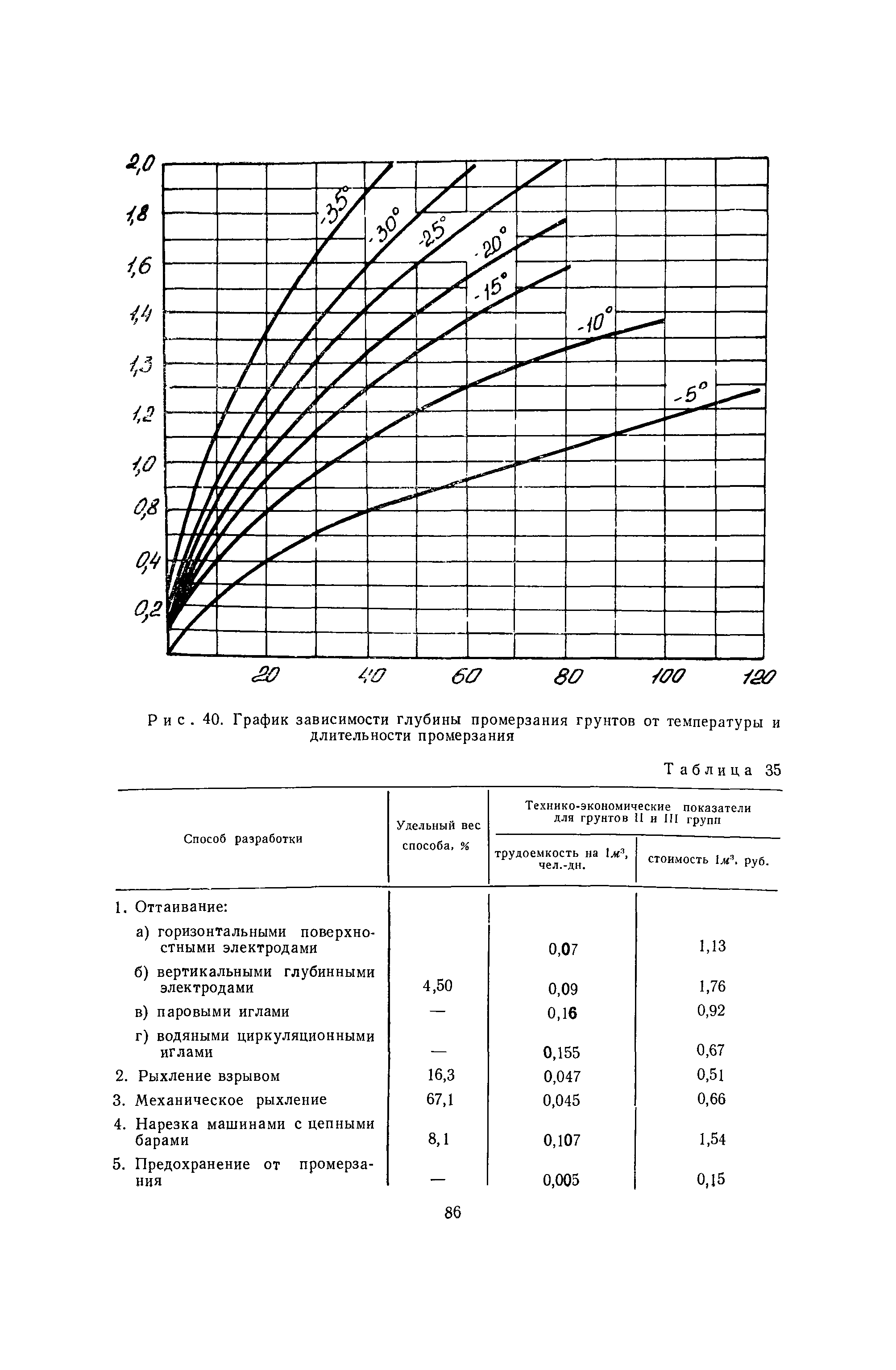 ВСН 1-70