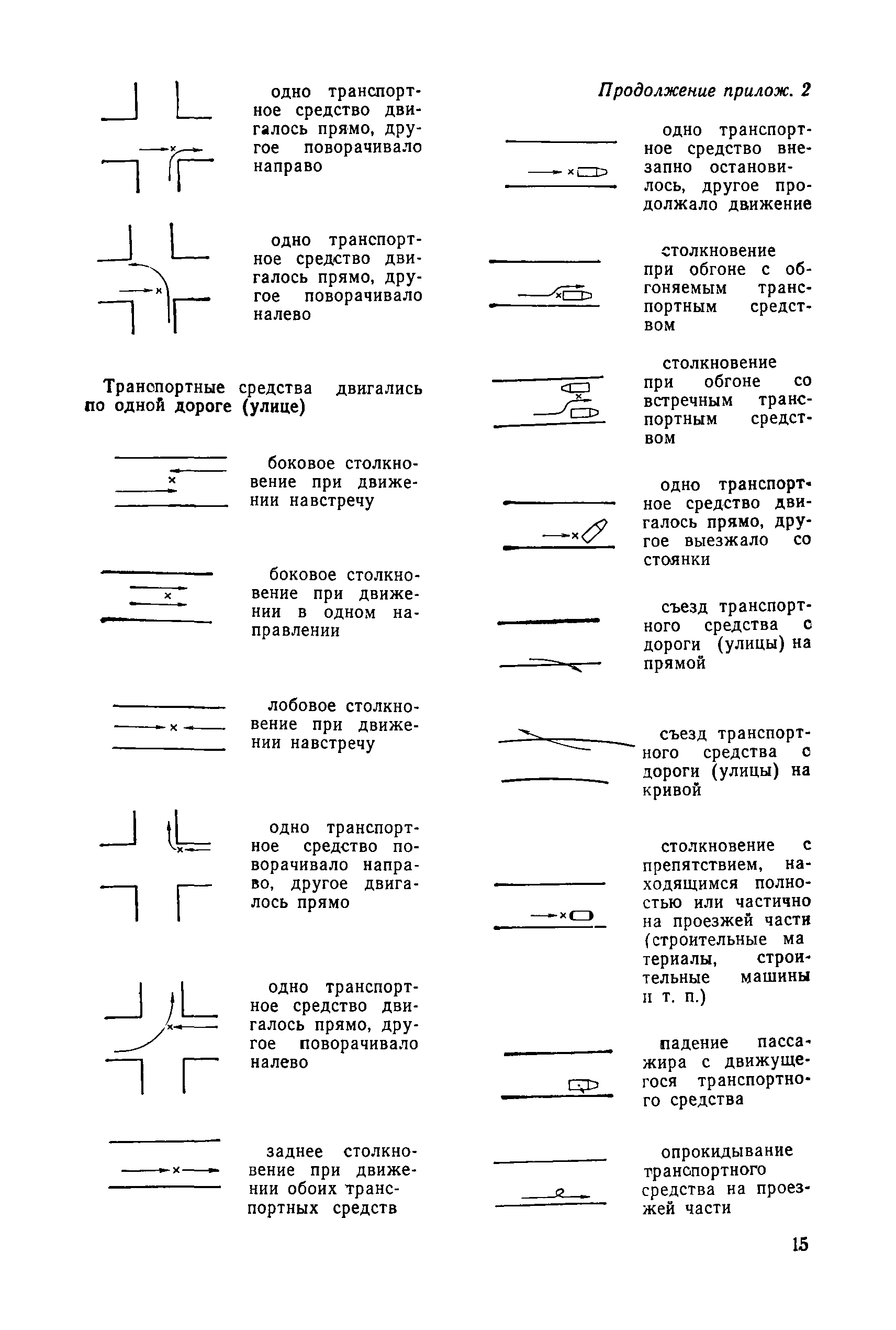 ВСН 15-73/Минавтодор РСФСР