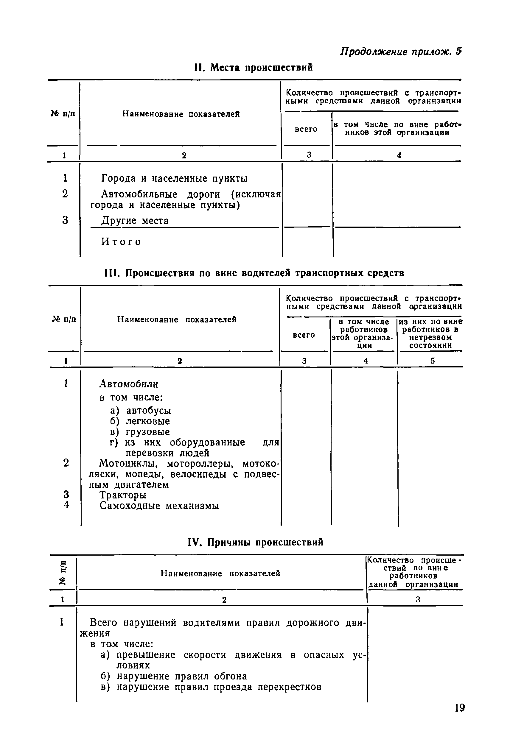 ВСН 15-73/Минавтодор РСФСР