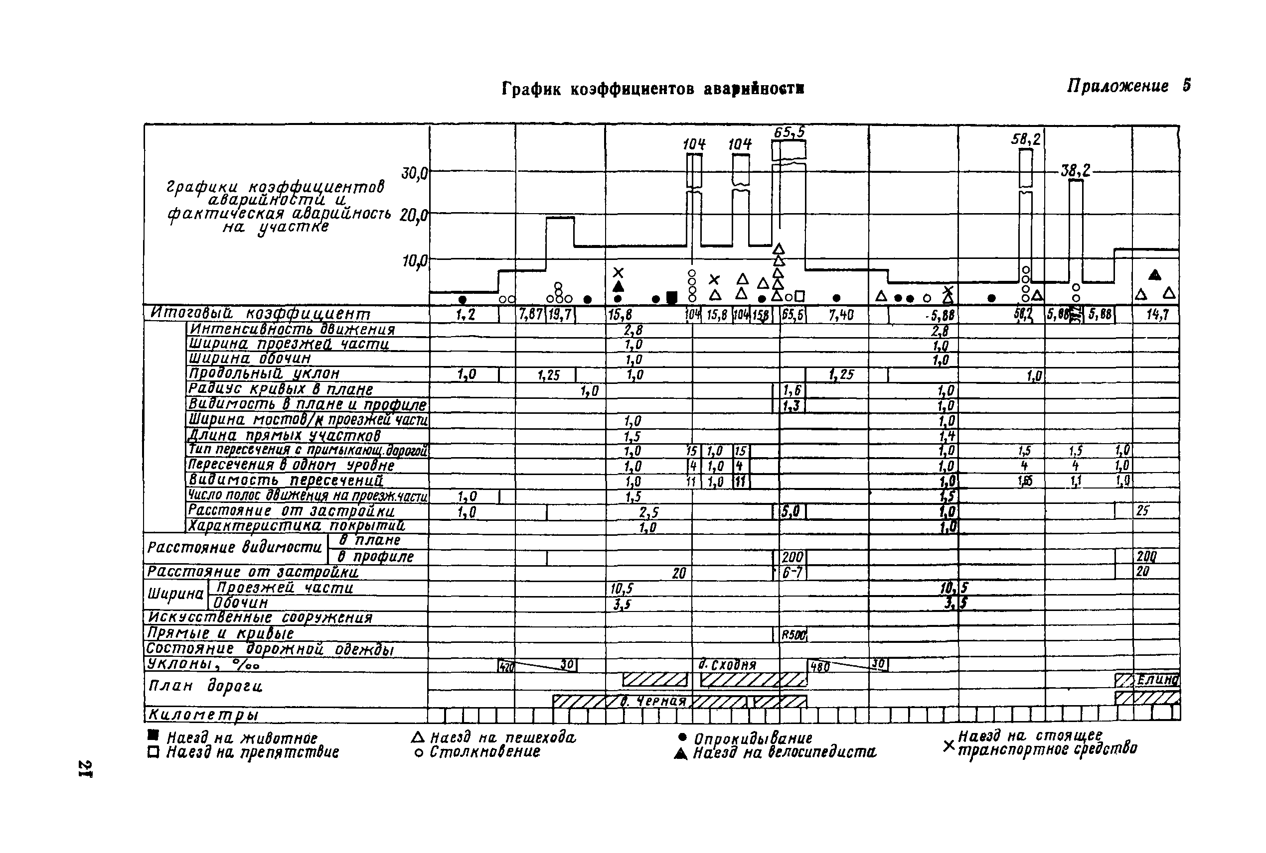 ВСН 15-73/Минавтодор РСФСР