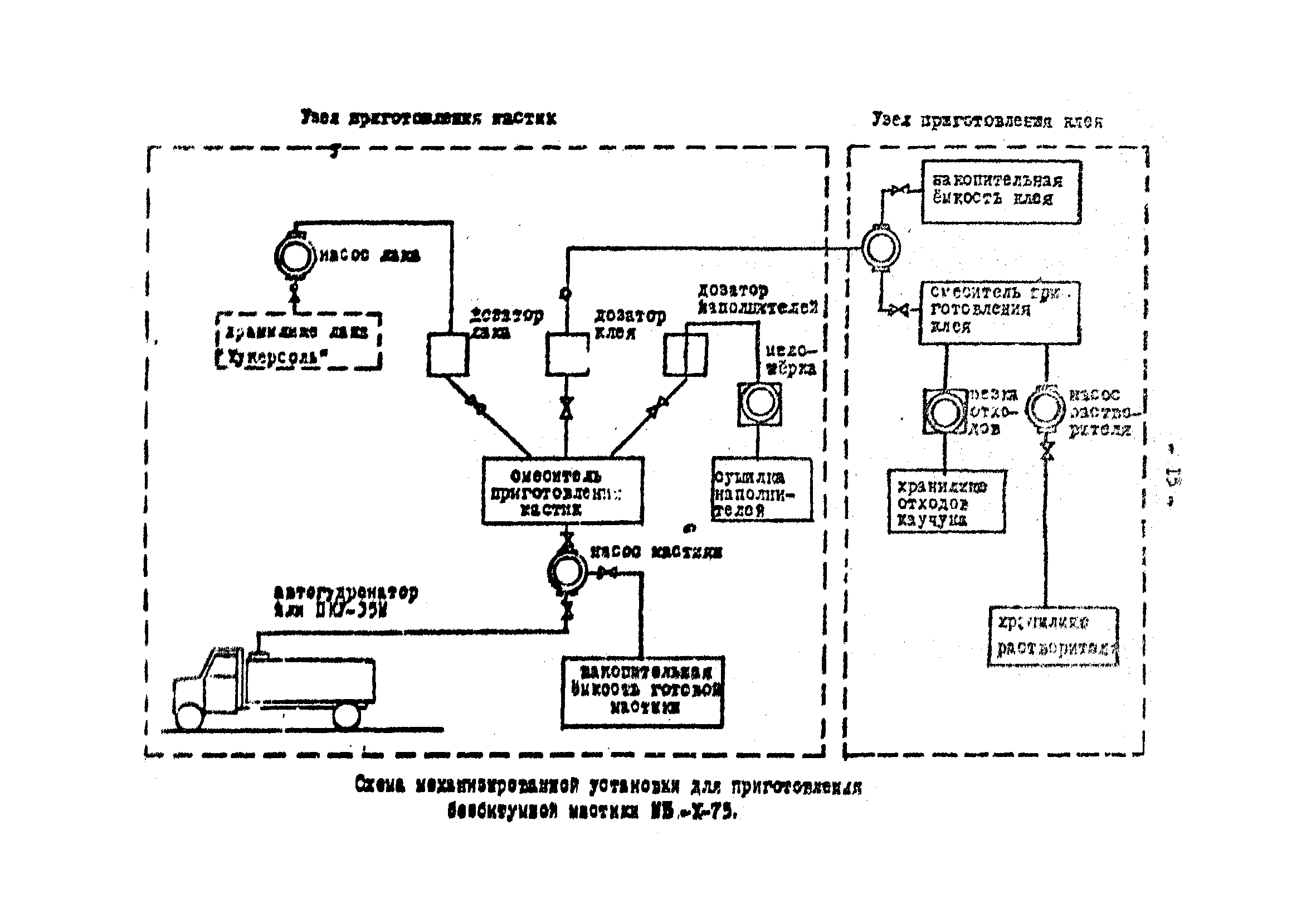 ВСН 76-78/Минпромстрой СССР