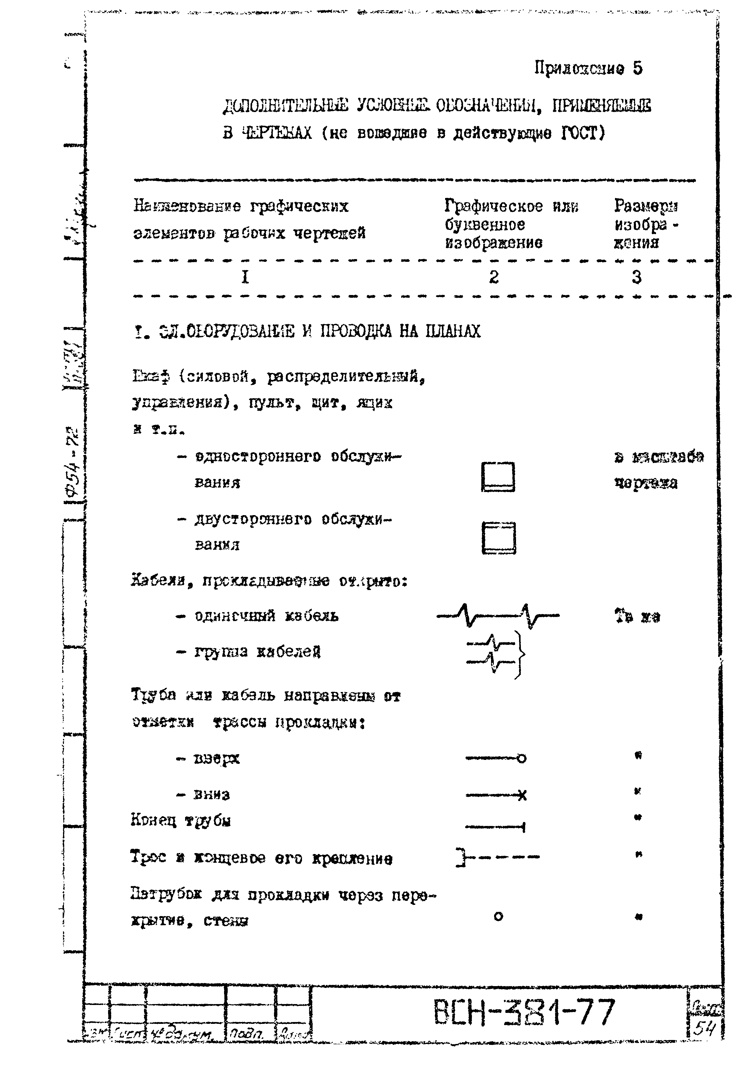 ВСН 381-77