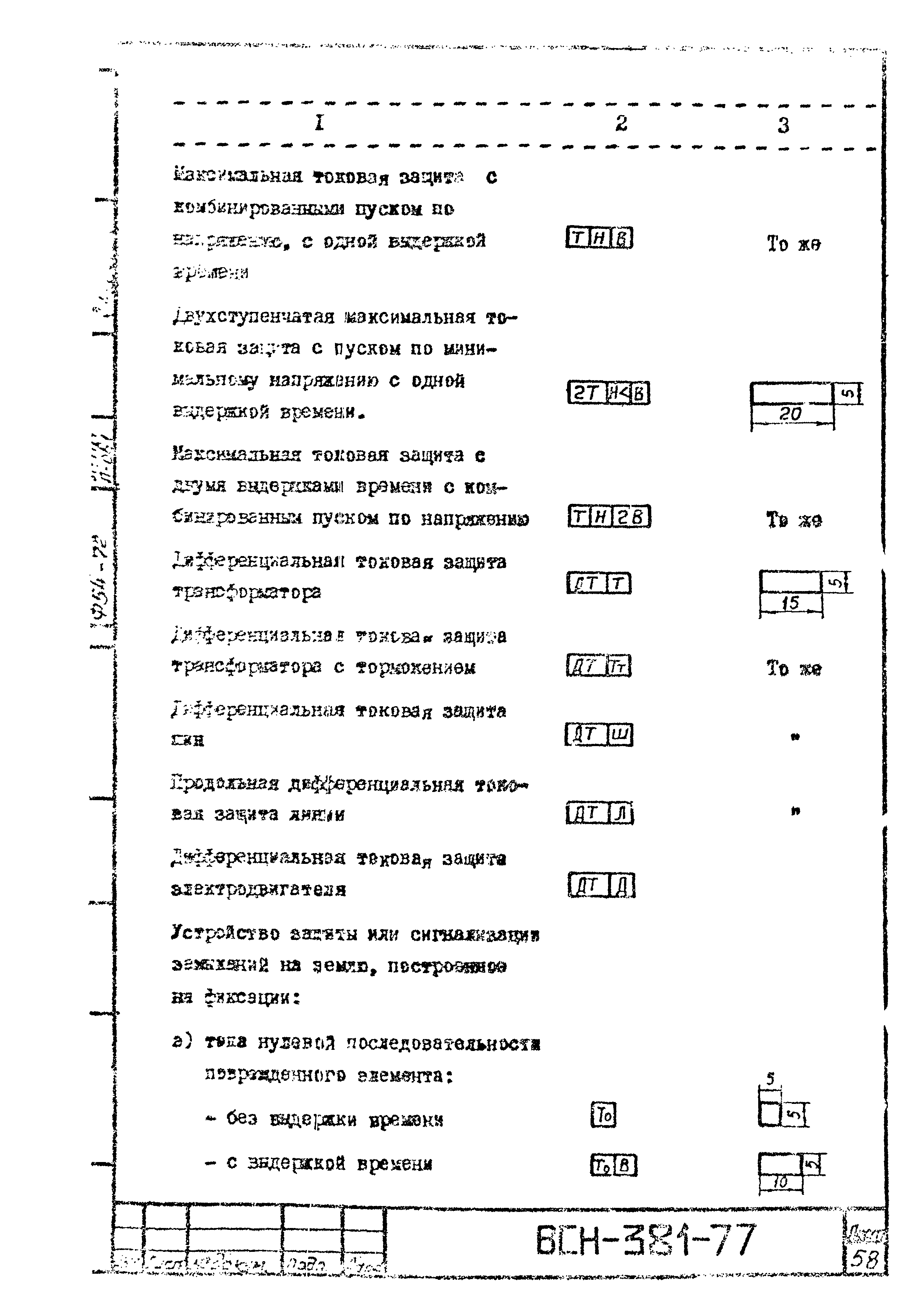 ВСН 381-77