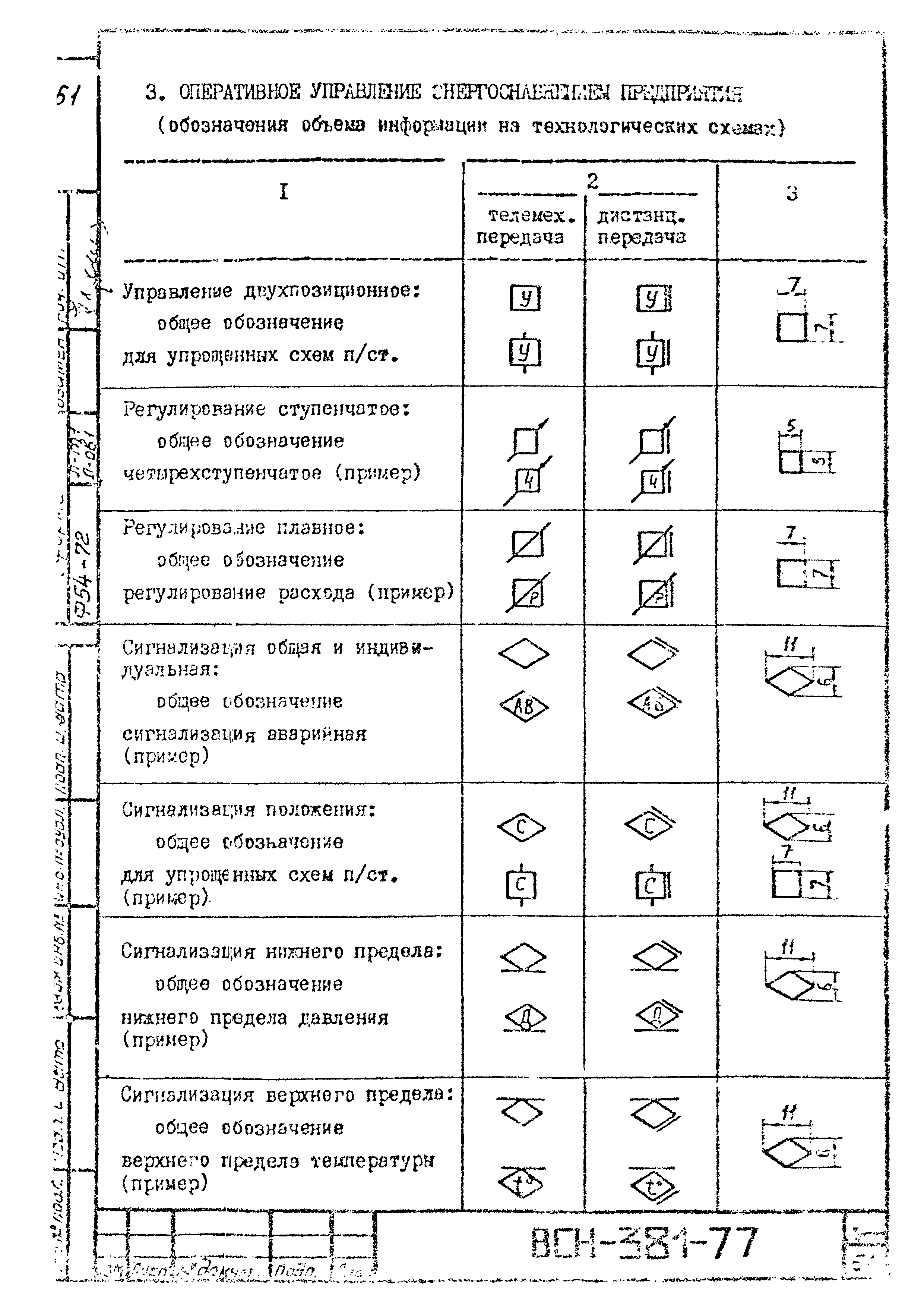 ВСН 381-77