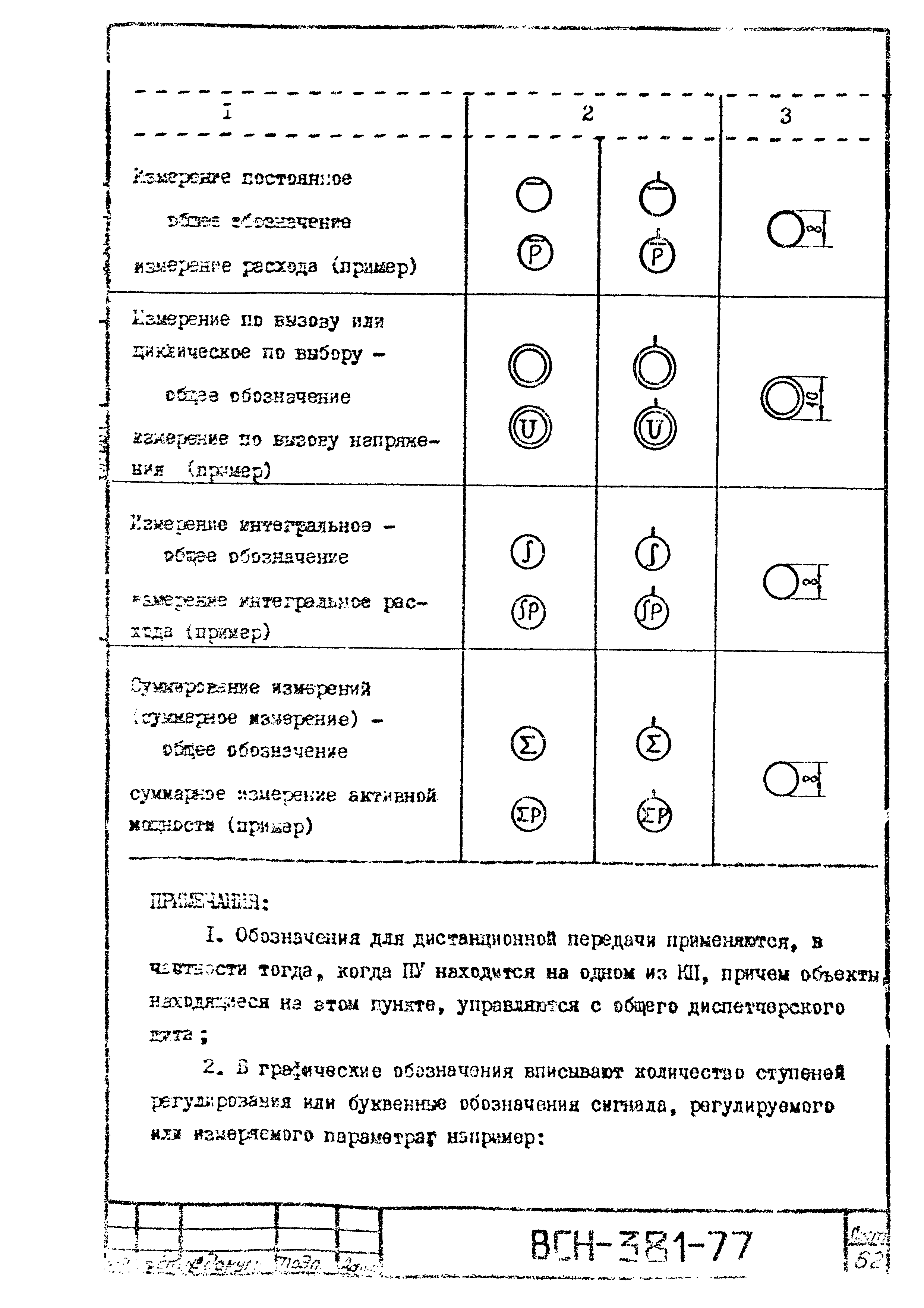 ВСН 381-77