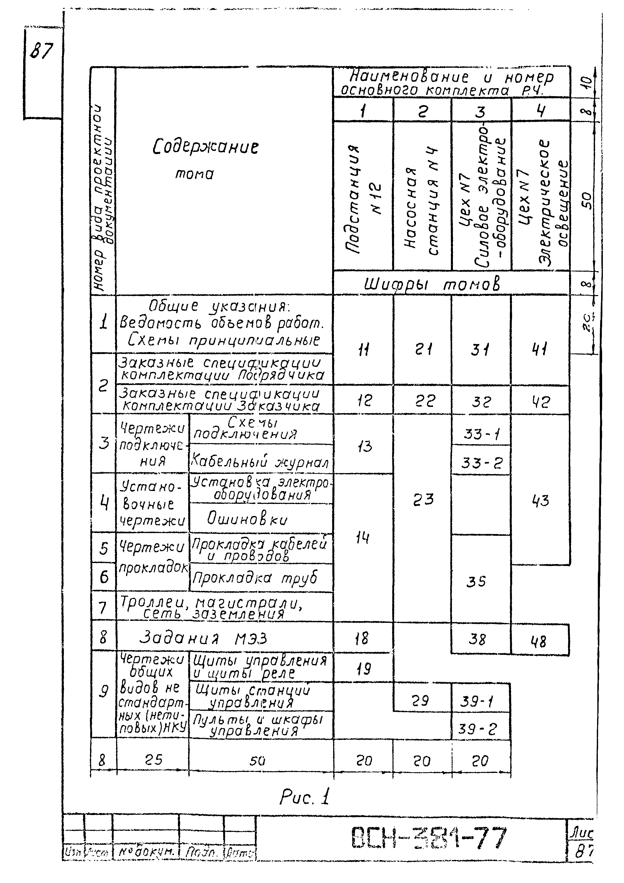 ВСН 381-77