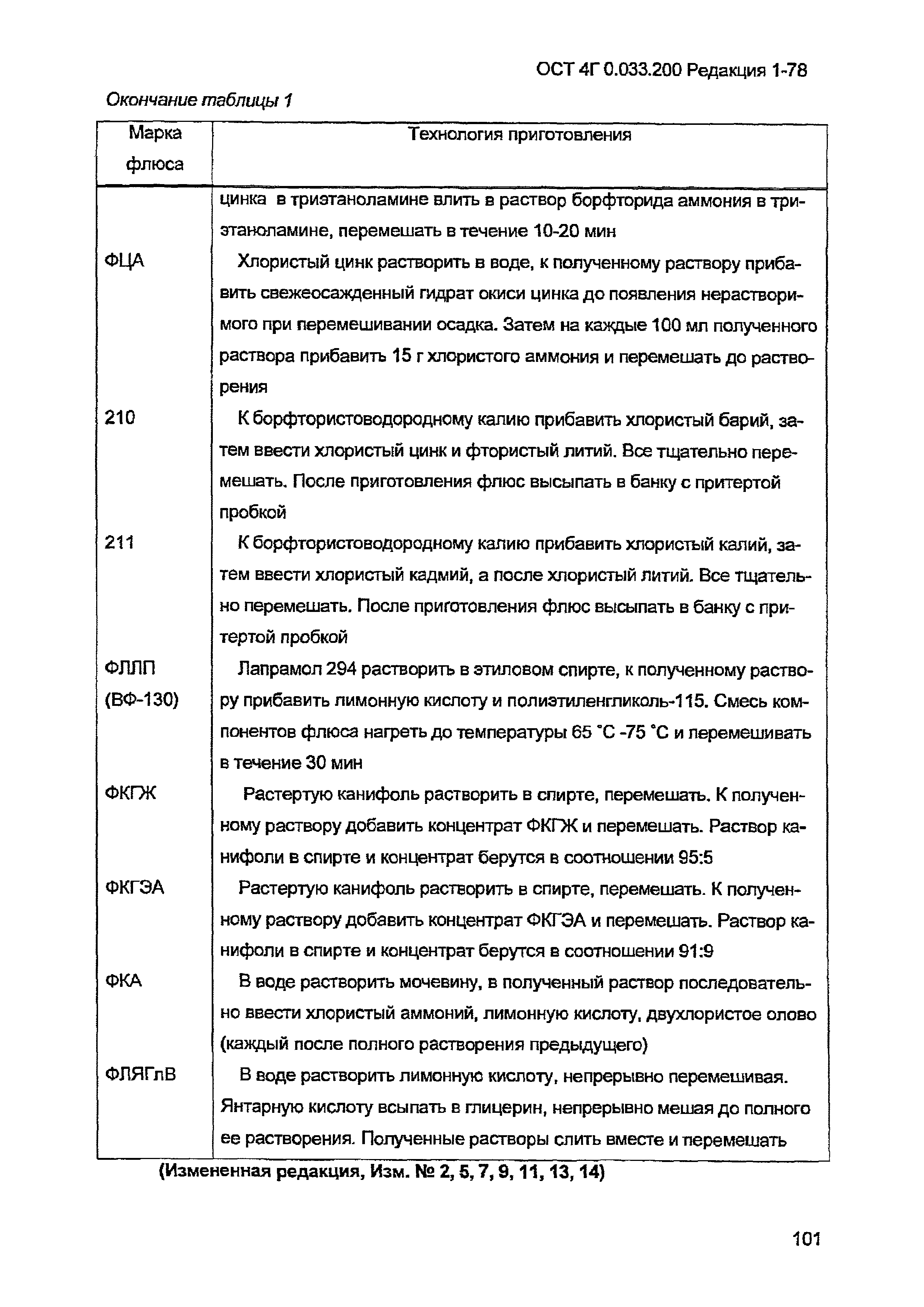 ОСТ 4 Г0.033.200