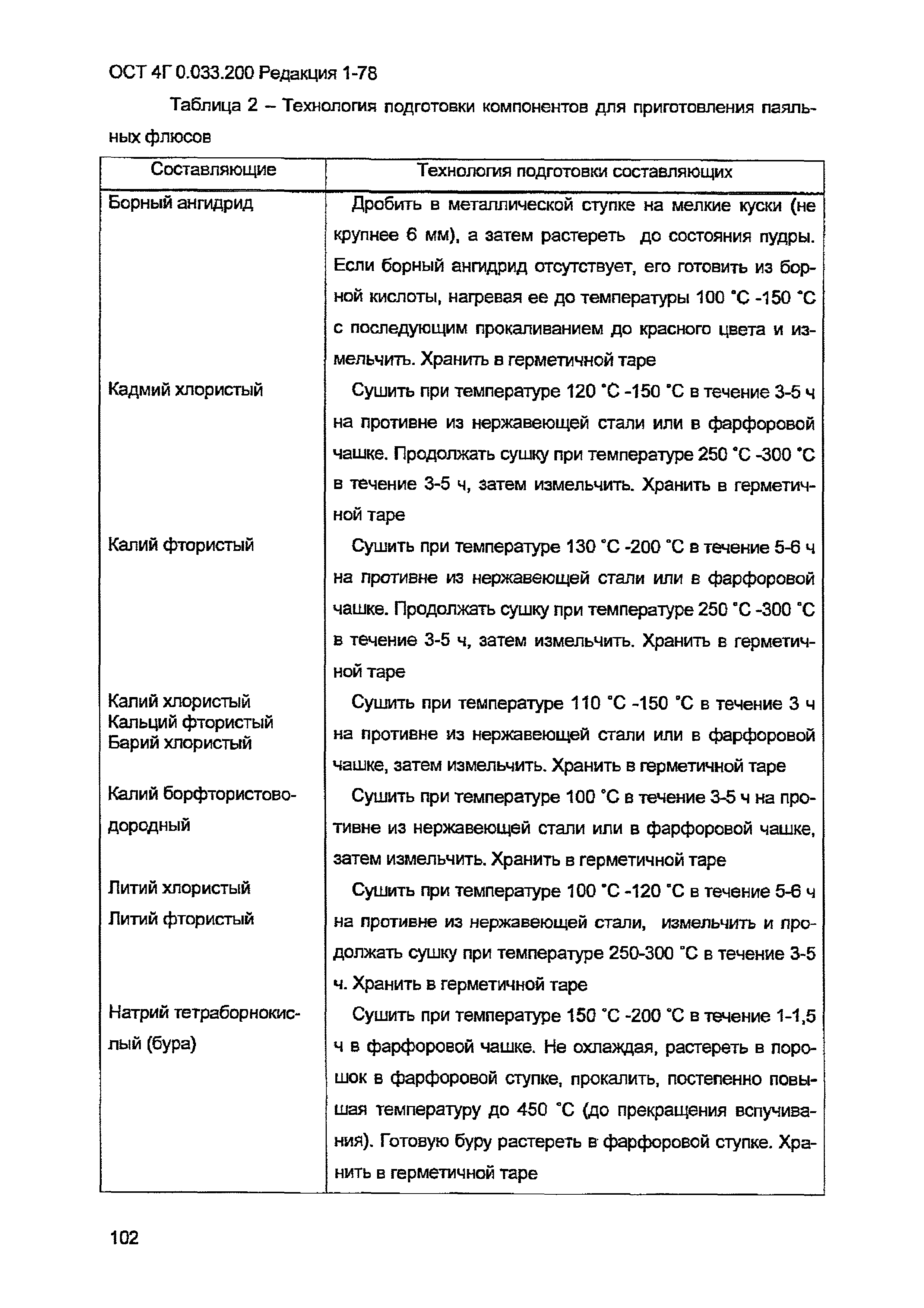 ОСТ 4 Г0.033.200