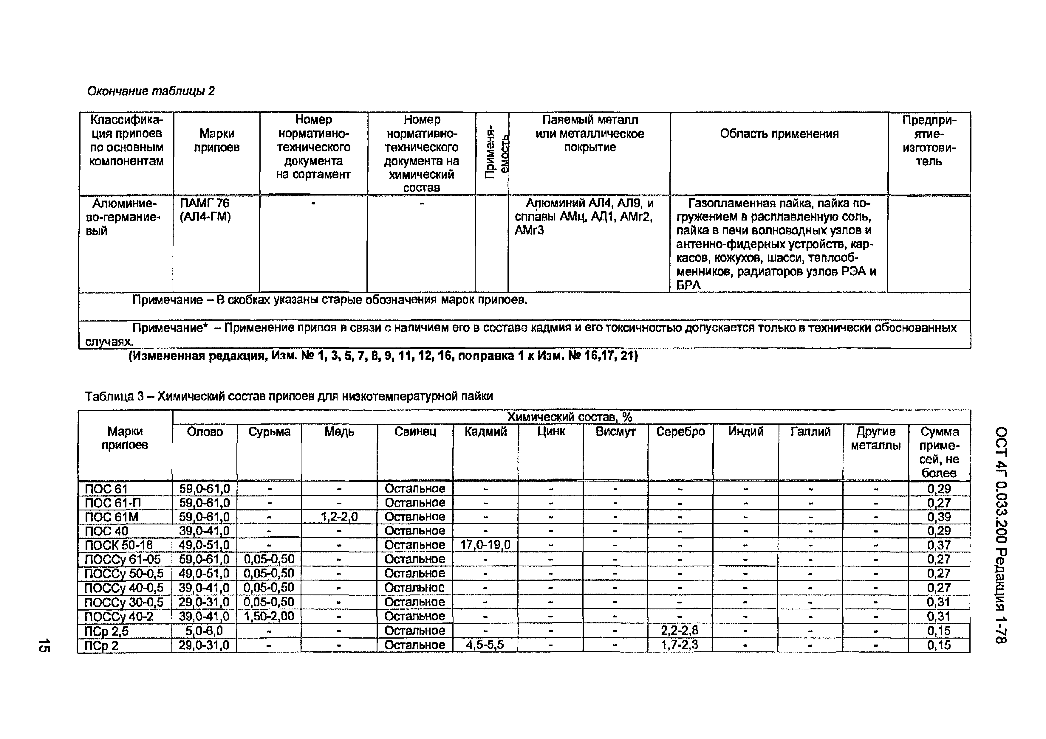 ОСТ 4 Г0.033.200