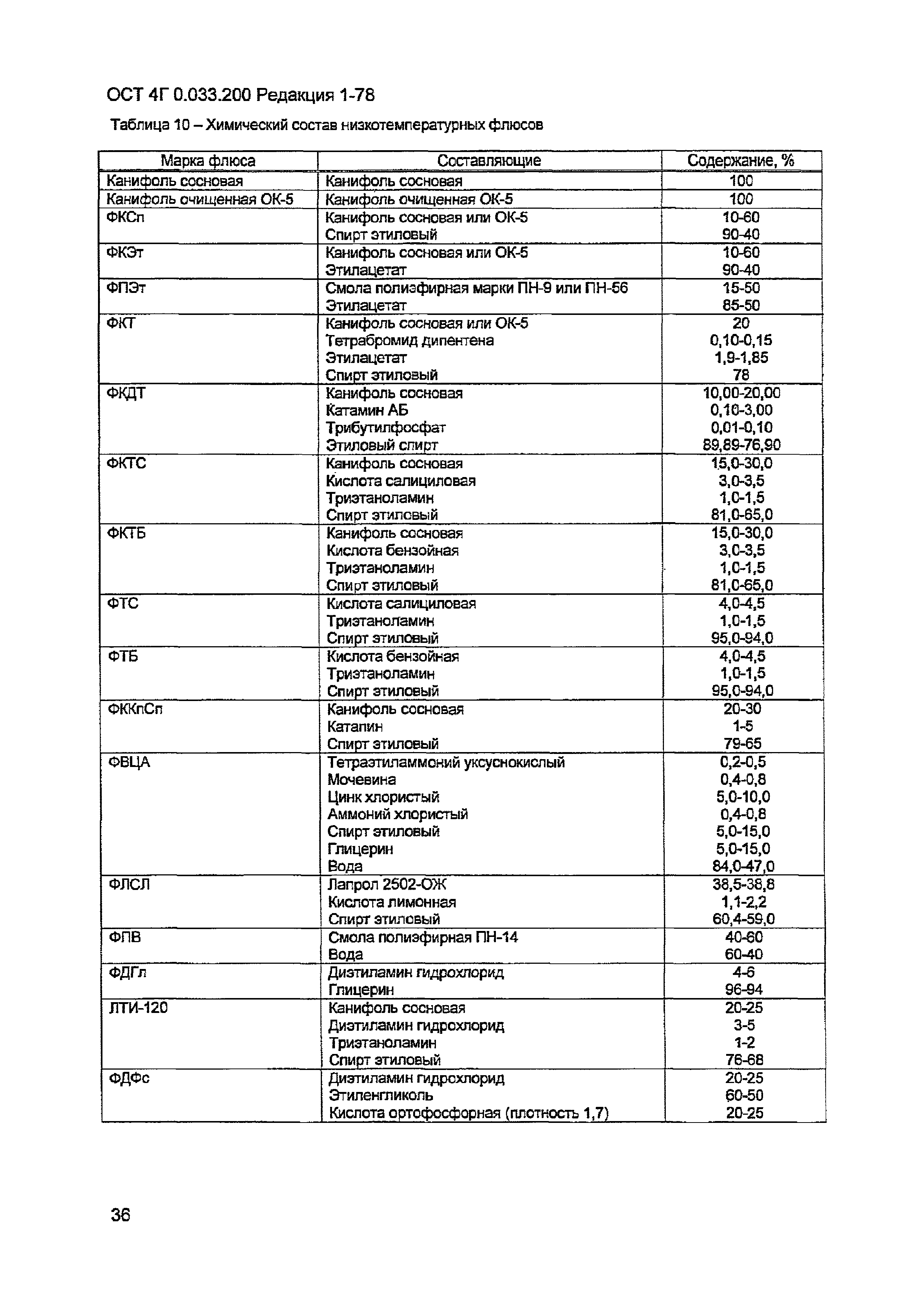 ОСТ 4 Г0.033.200