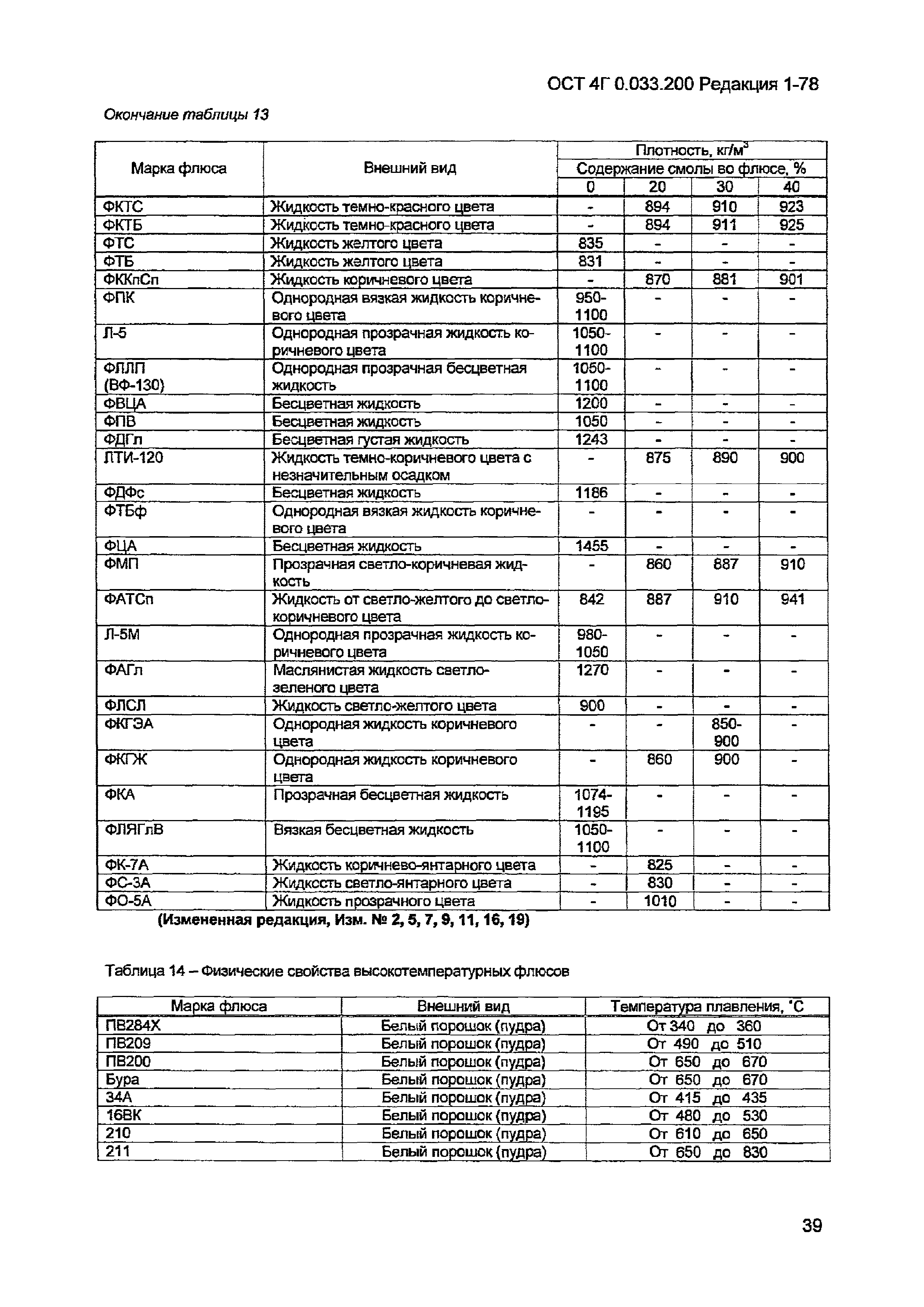 ОСТ 4 Г0.033.200