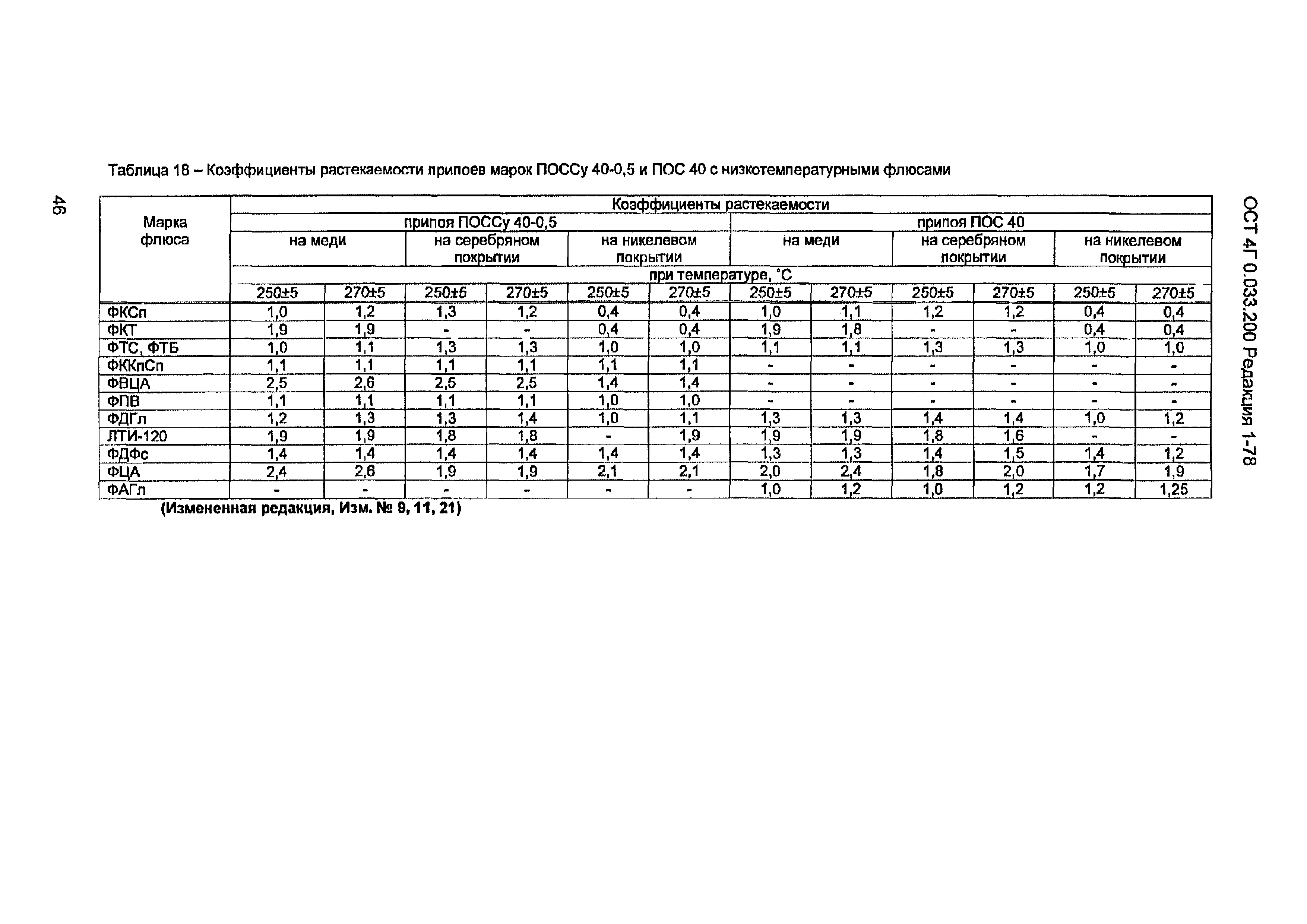 ОСТ 4 Г0.033.200