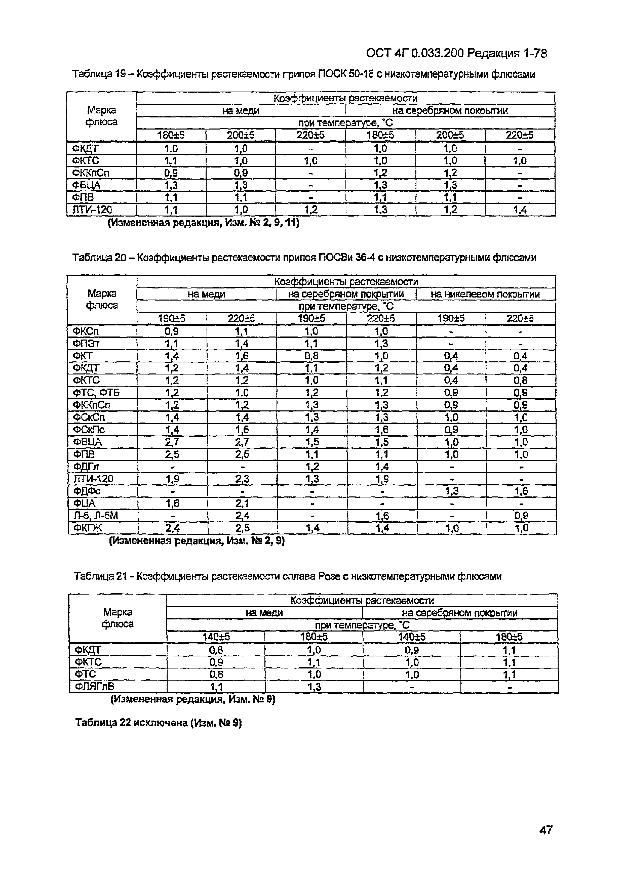 ОСТ 4 Г0.033.200