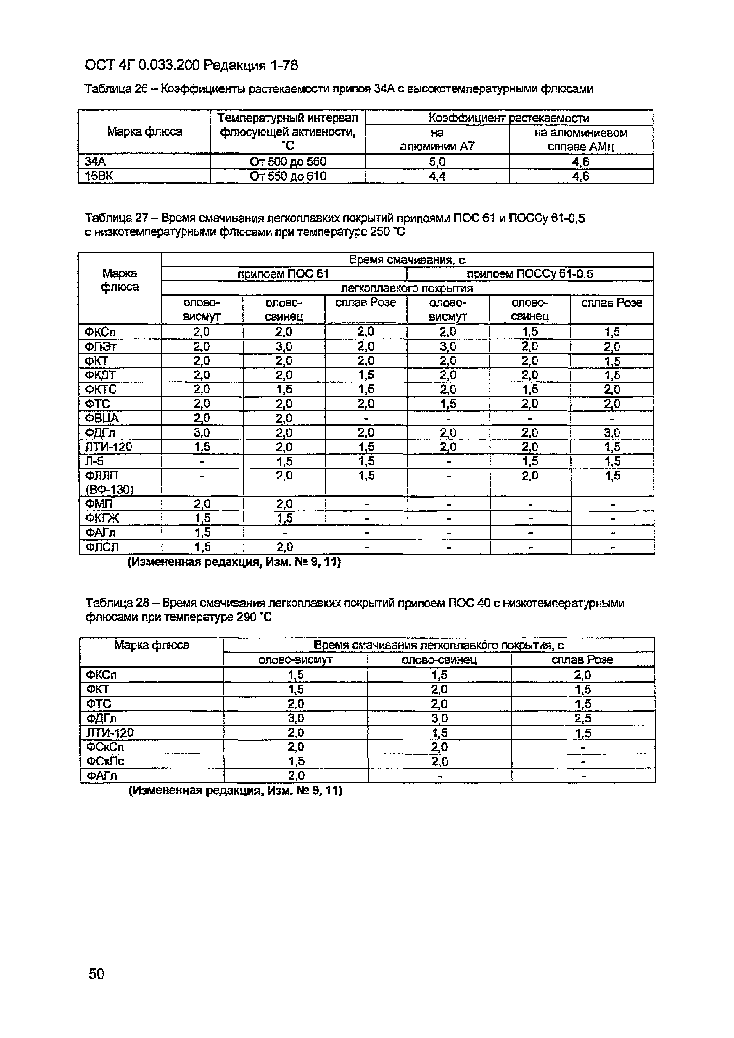 ОСТ 4 Г0.033.200