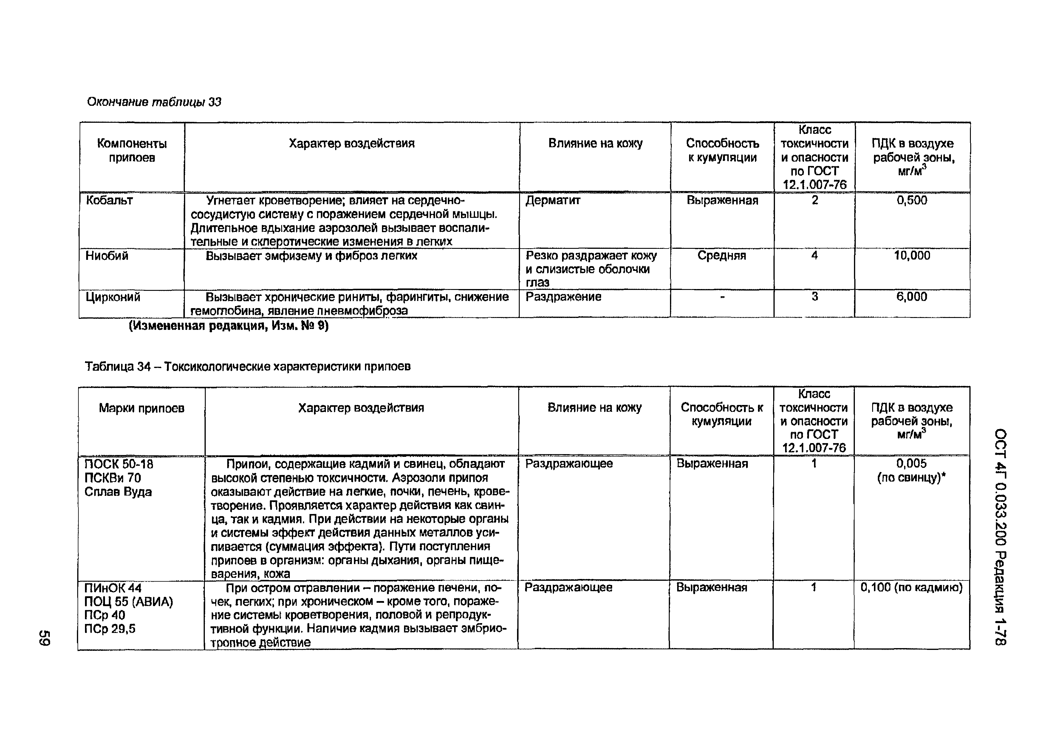 ОСТ 4 Г0.033.200