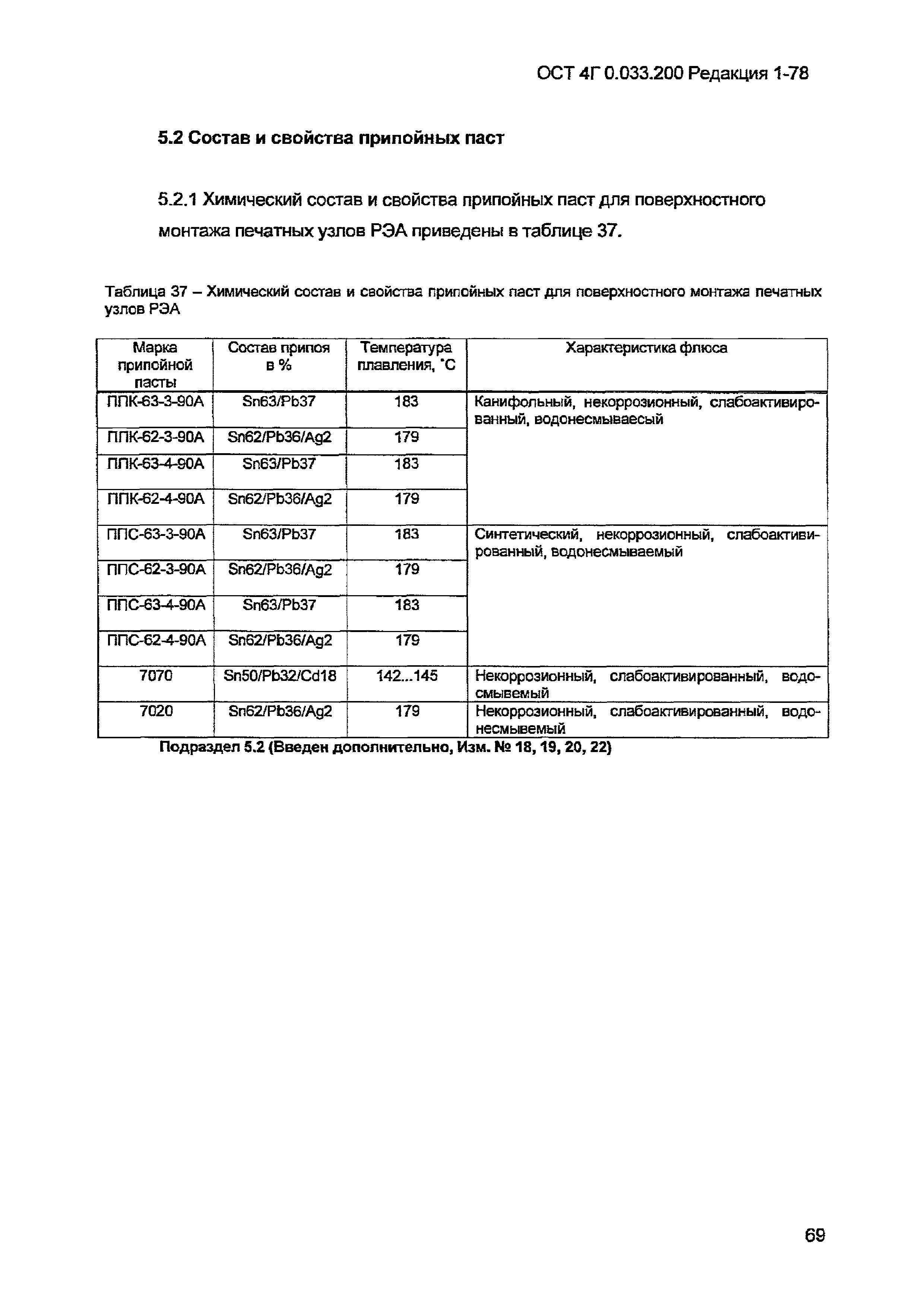 ОСТ 4 Г0.033.200