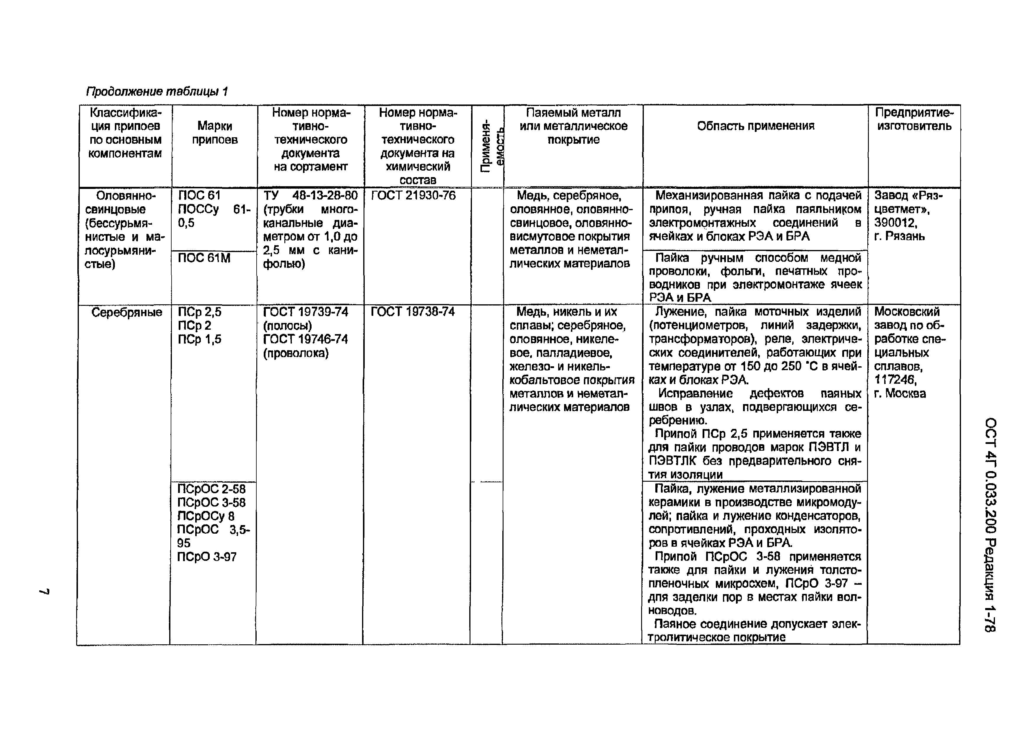 ОСТ 4 Г0.033.200