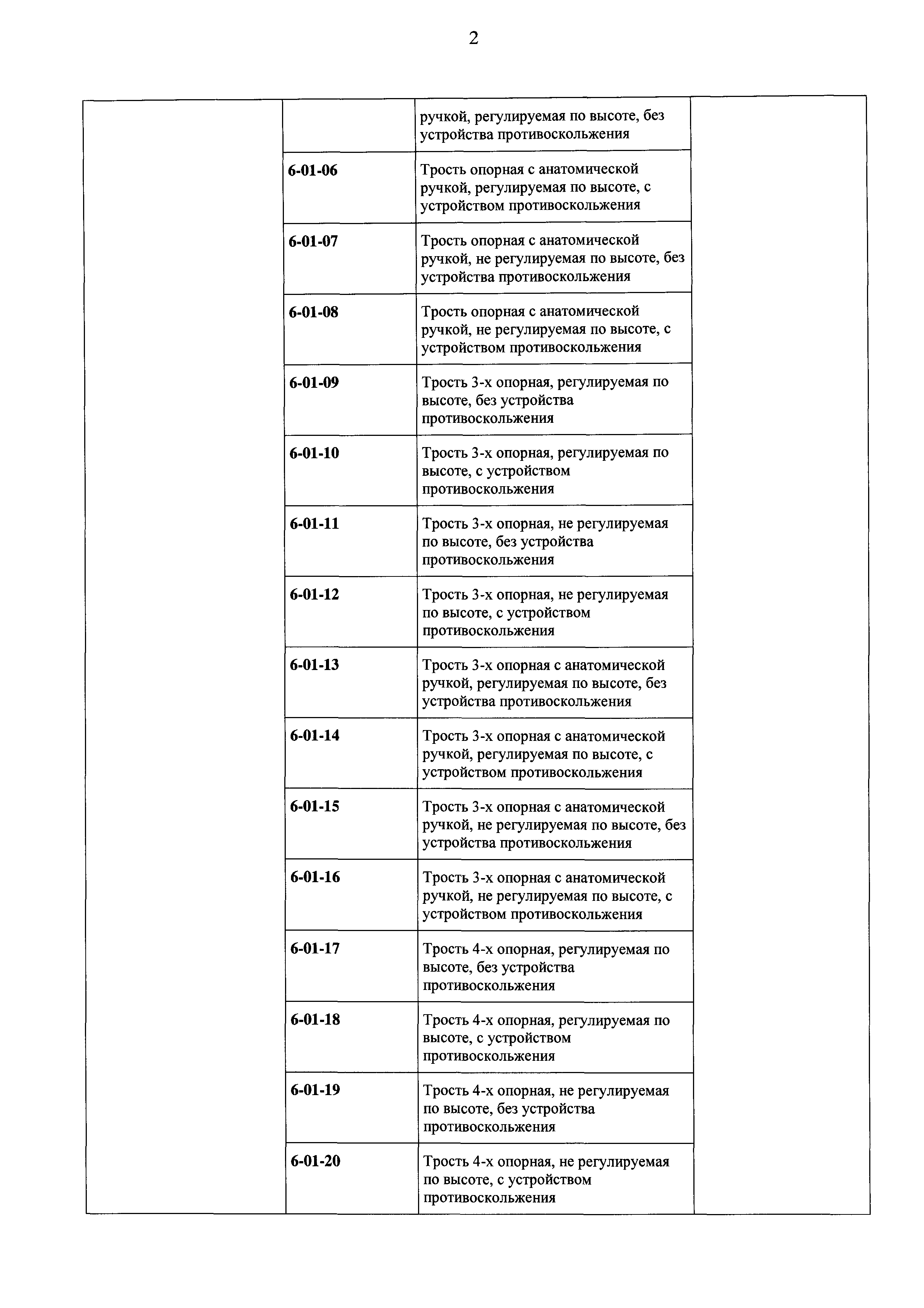 Приказ 86н бг 3 04 430. Приказ Минтруда 467н от 14.07.2021 с изменениями и дополнениями.