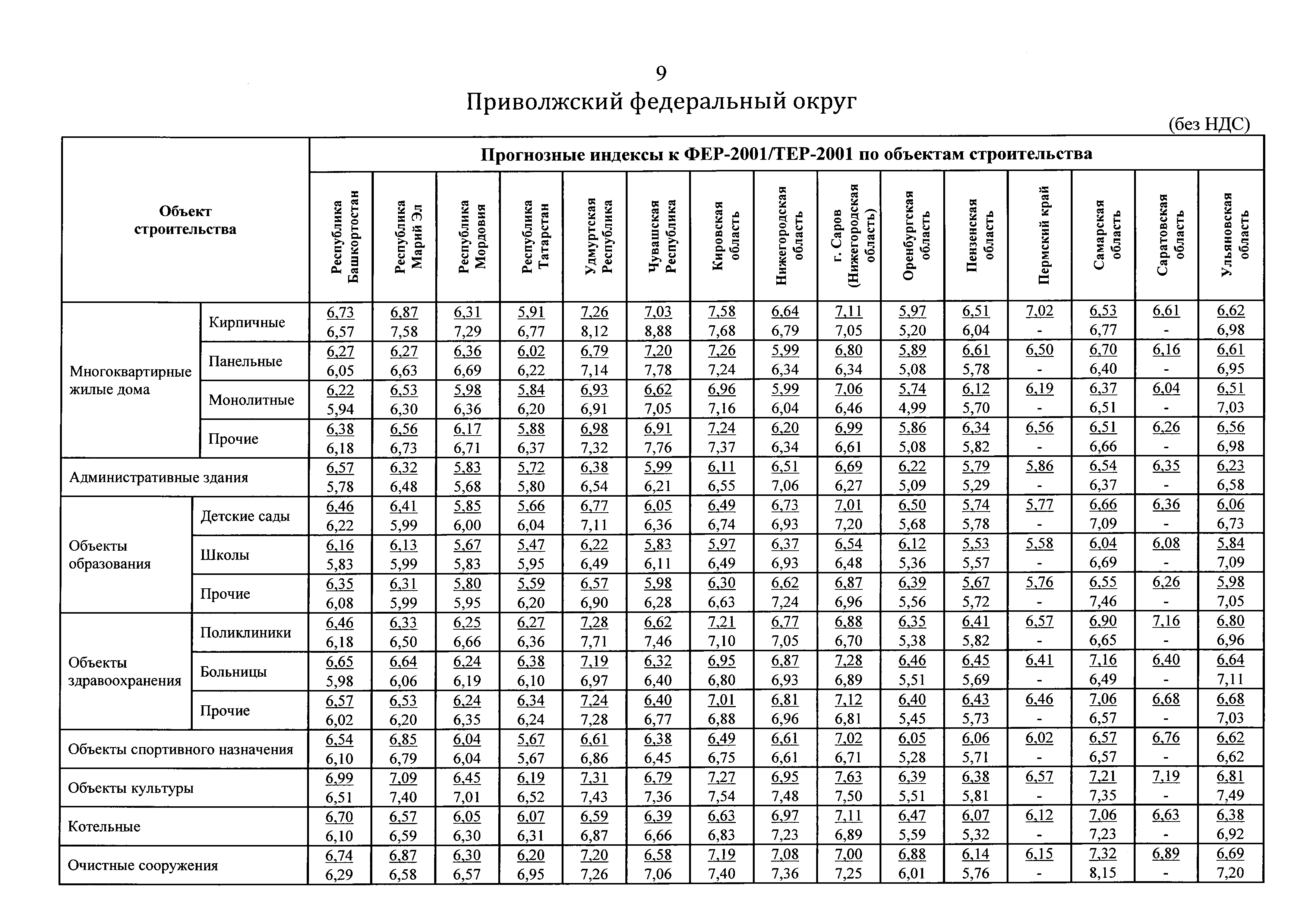 Письмо 13606-ХМ/09