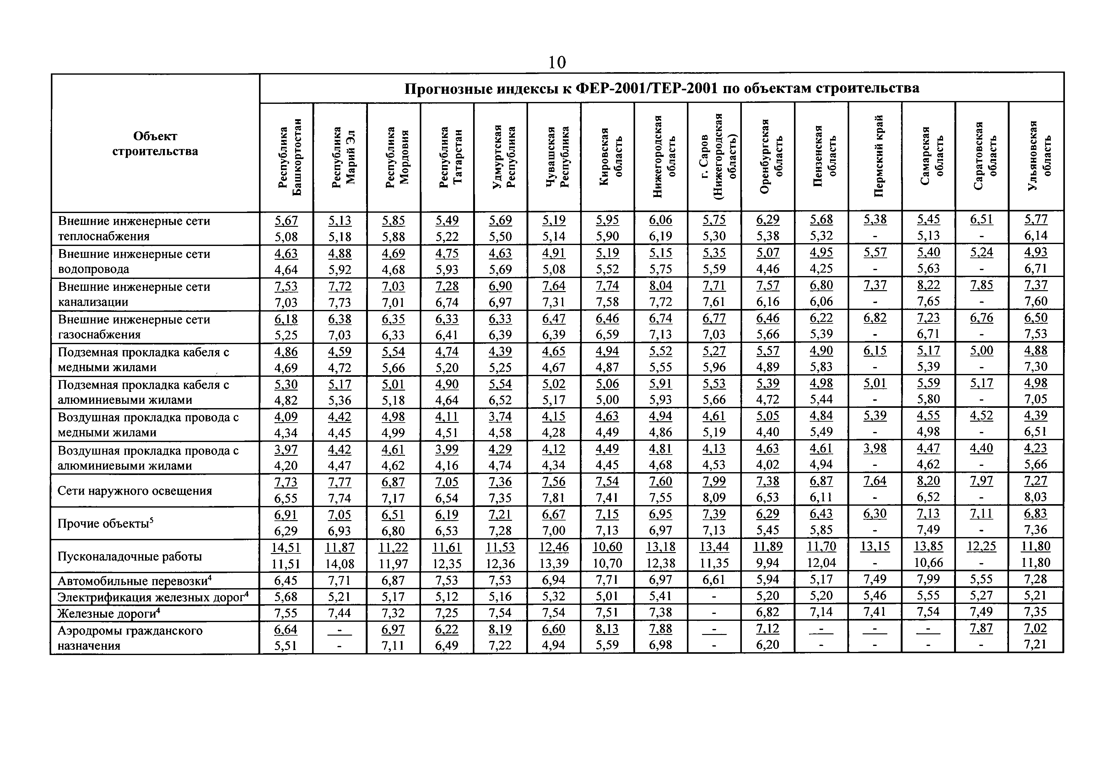 Письмо 13606-ХМ/09