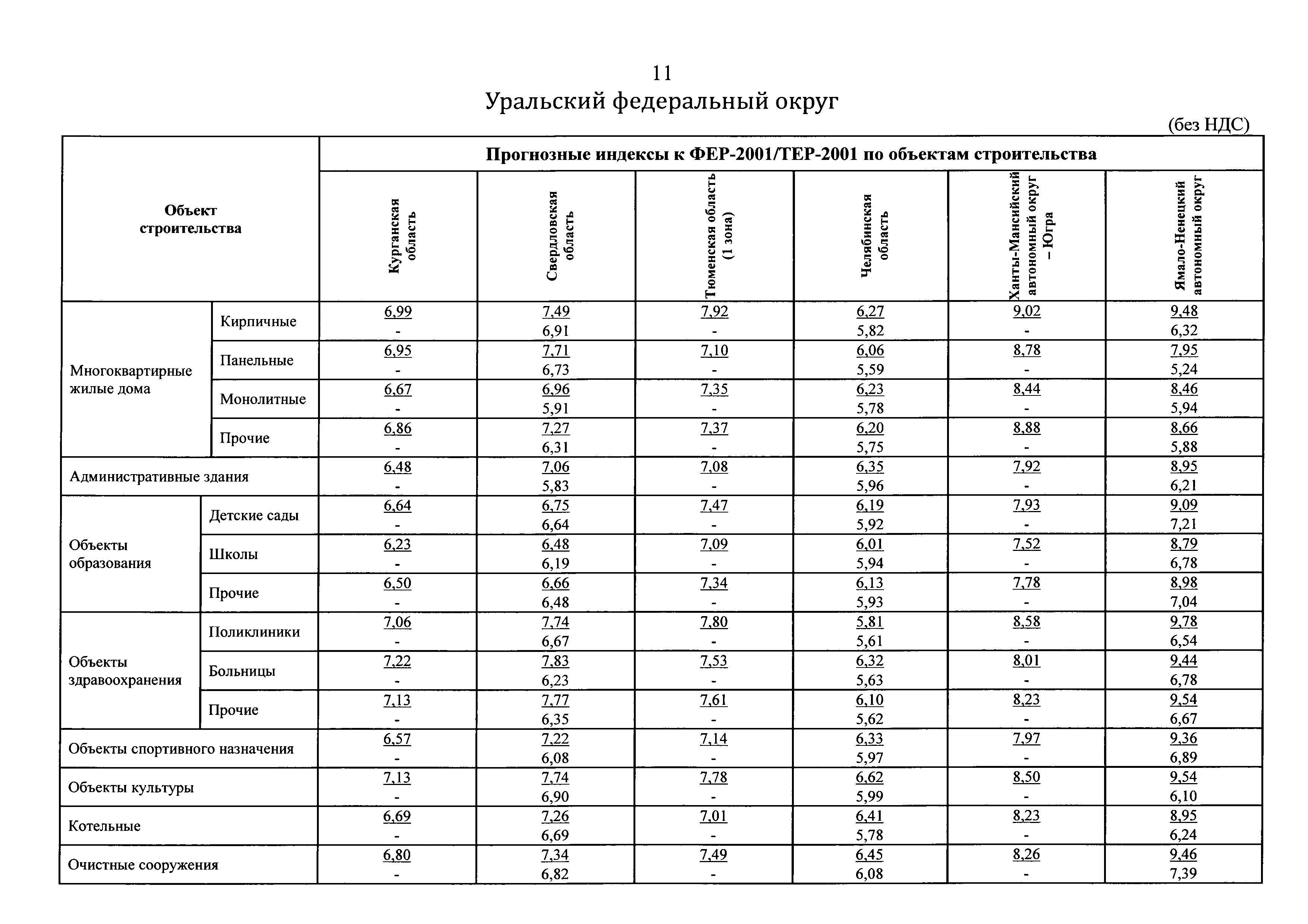 Письмо 13606-ХМ/09