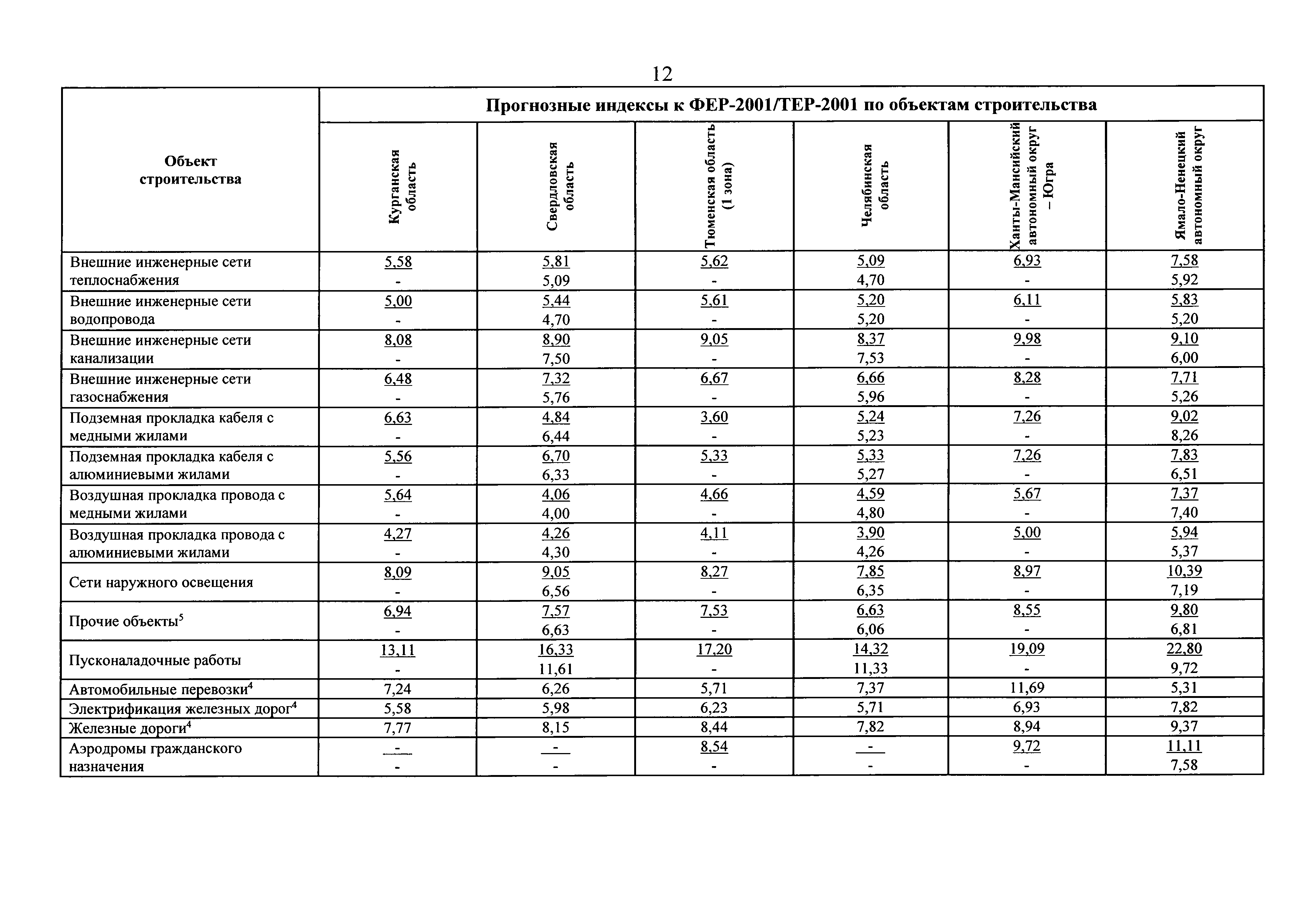 Письмо 13606-ХМ/09