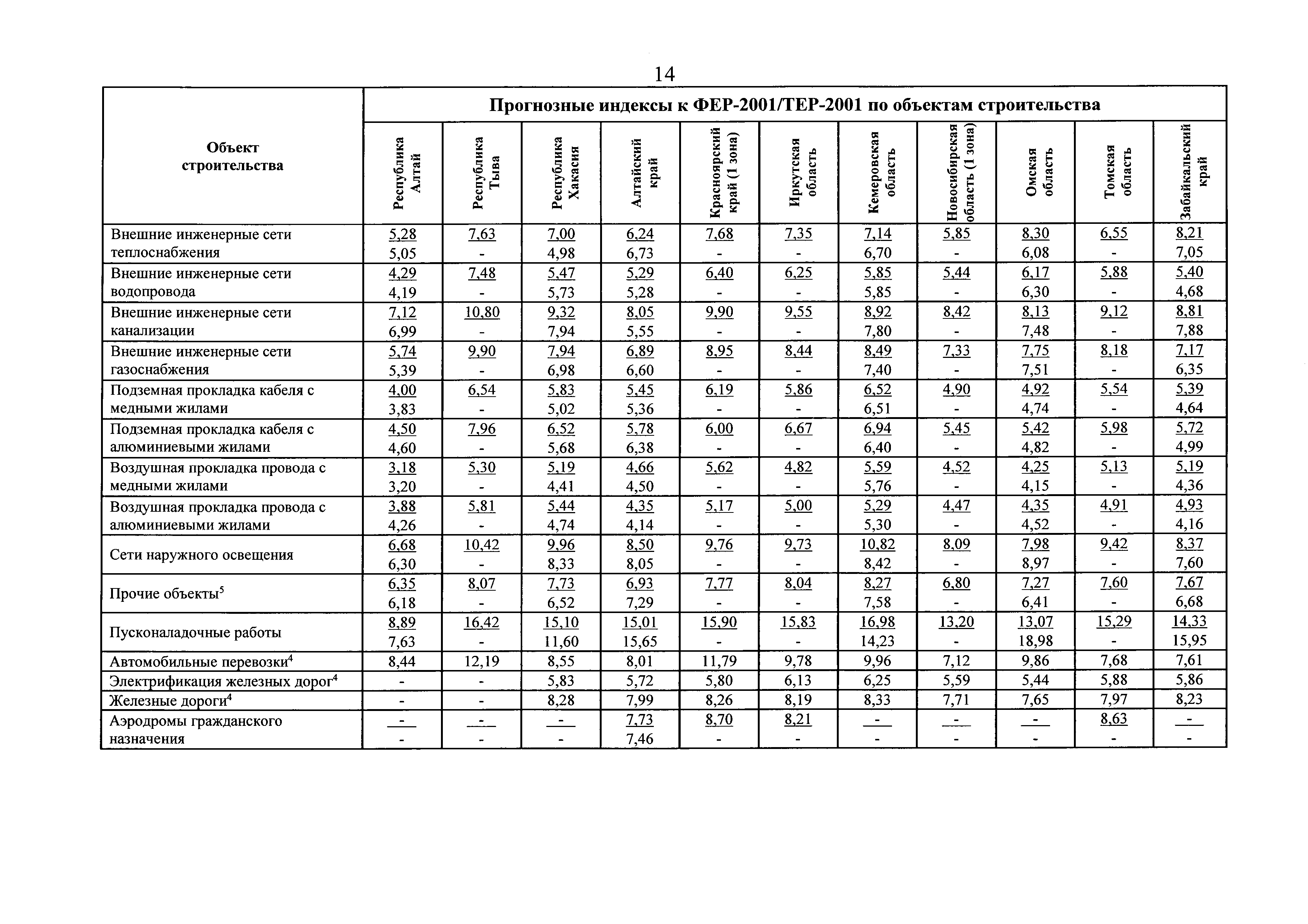 Письмо 13606-ХМ/09