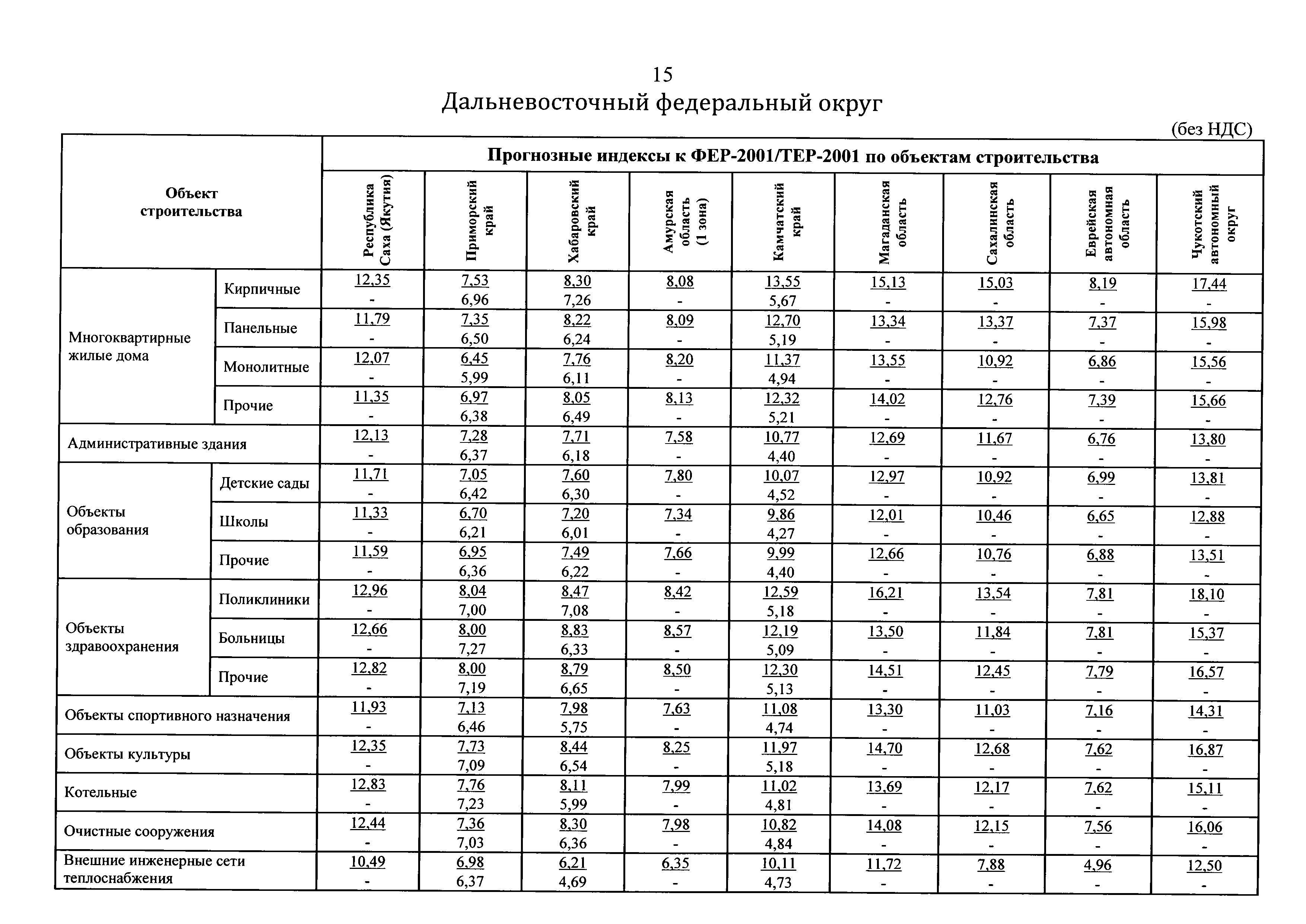 Письмо 13606-ХМ/09