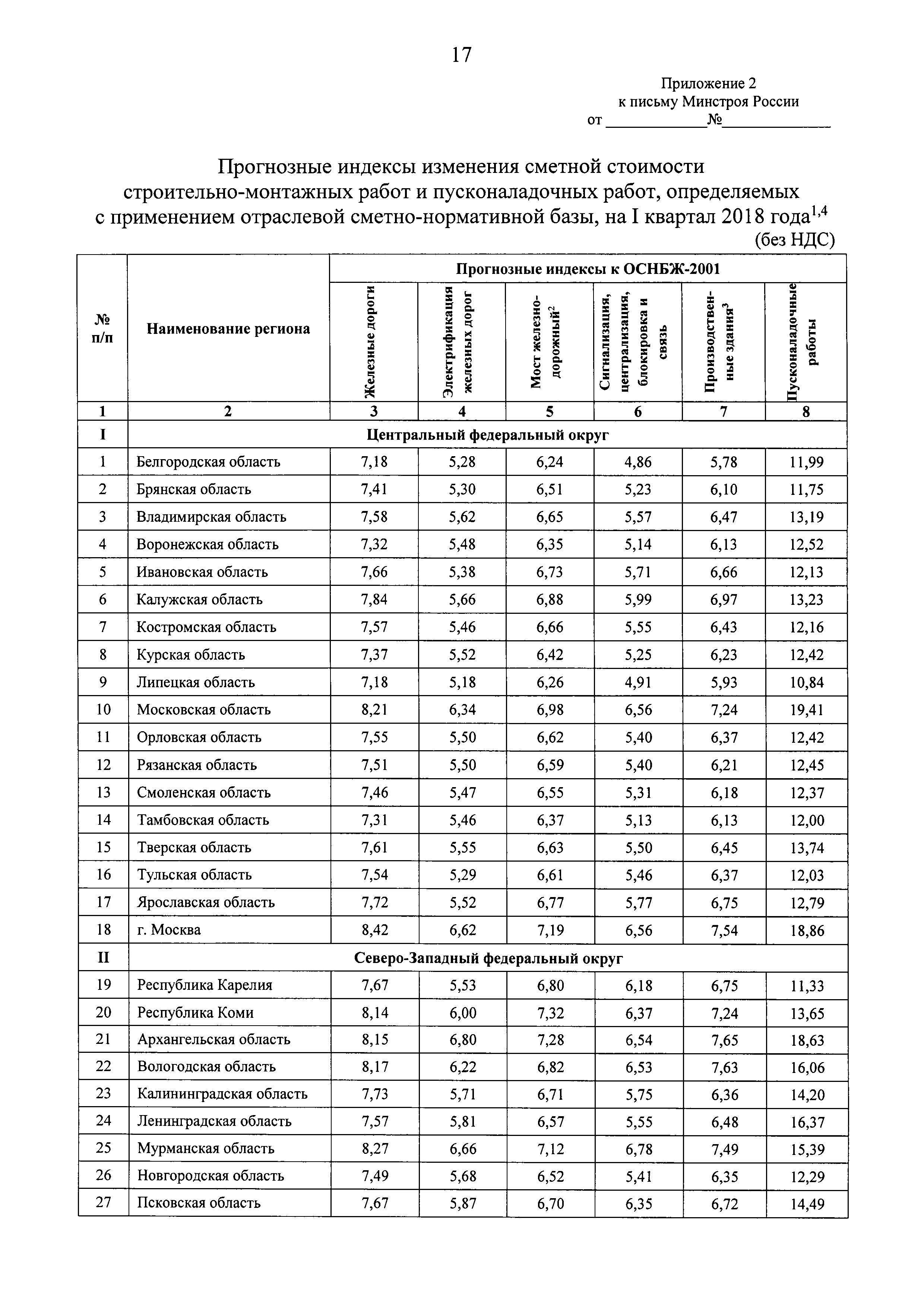 Письмо 13606-ХМ/09