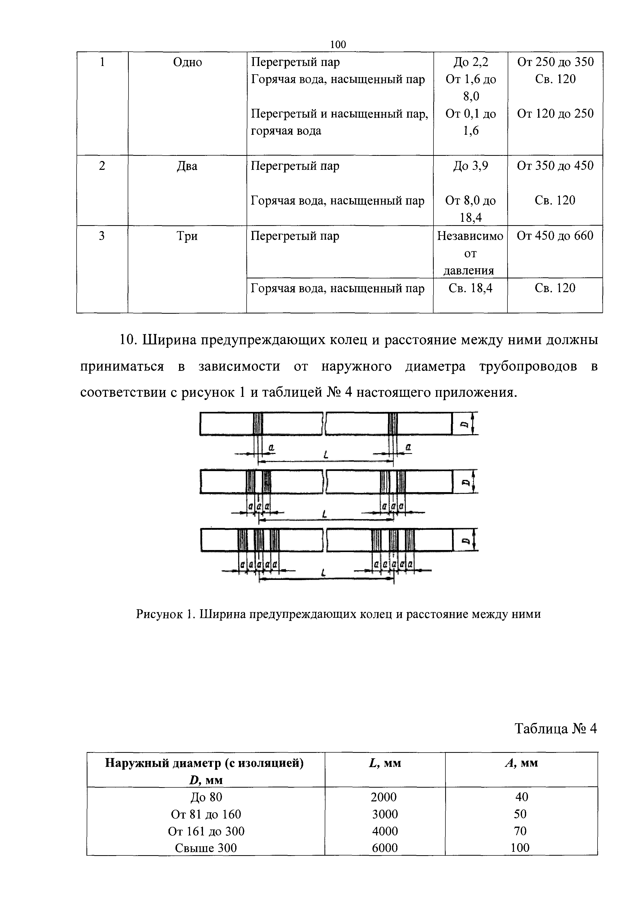 НП 045-18