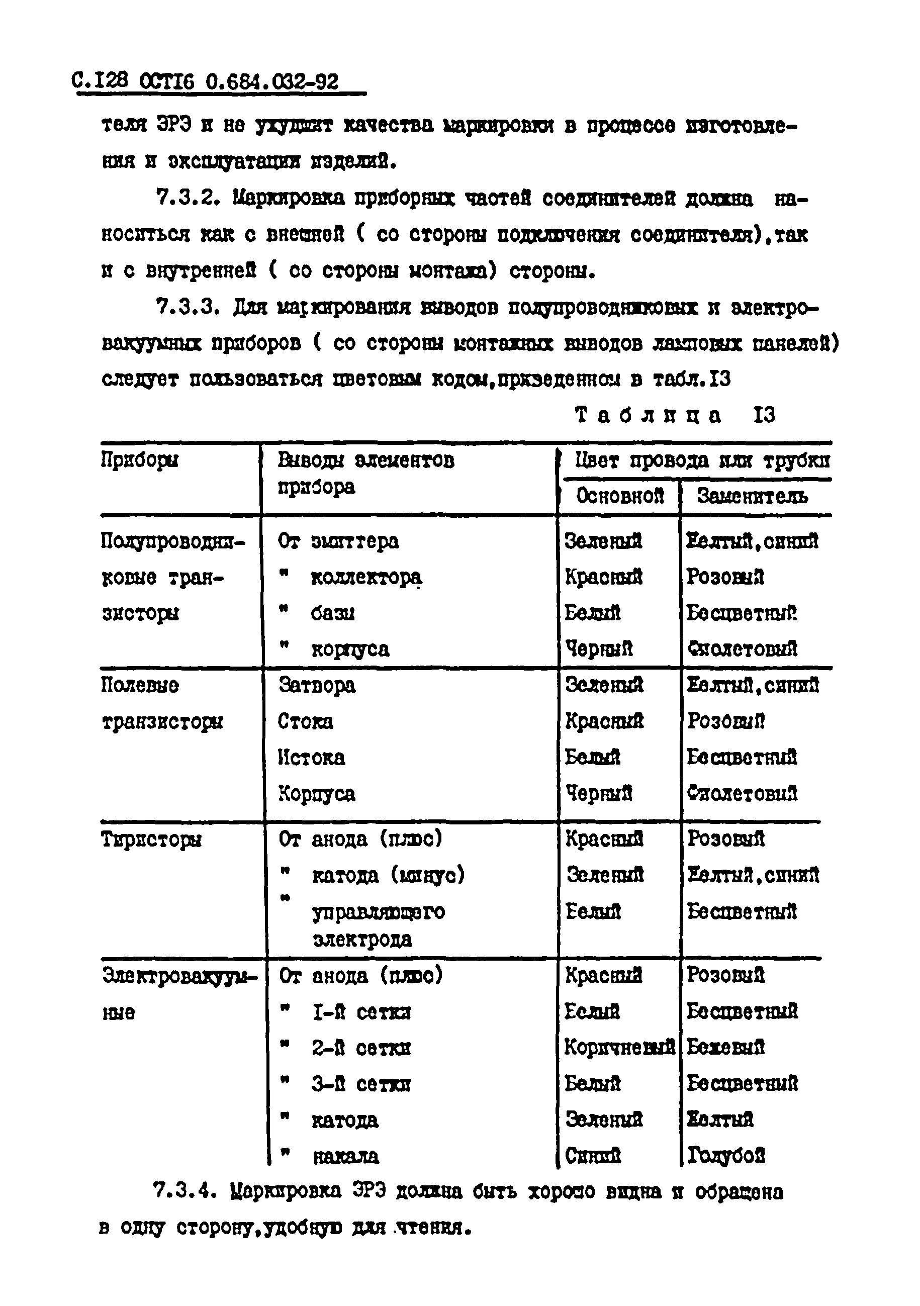 ОСТ 16 0.684.032-92