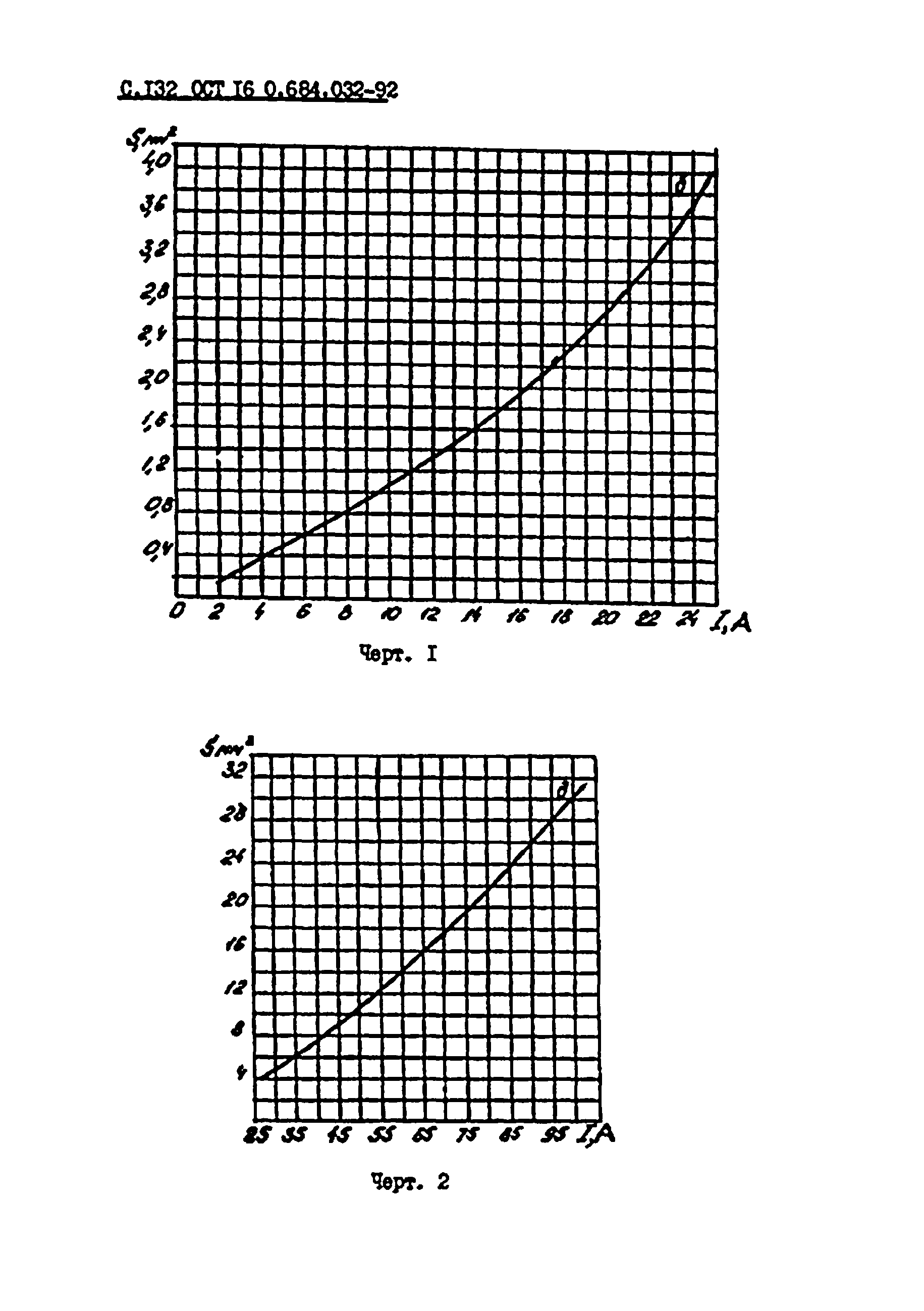 ОСТ 16 0.684.032-92