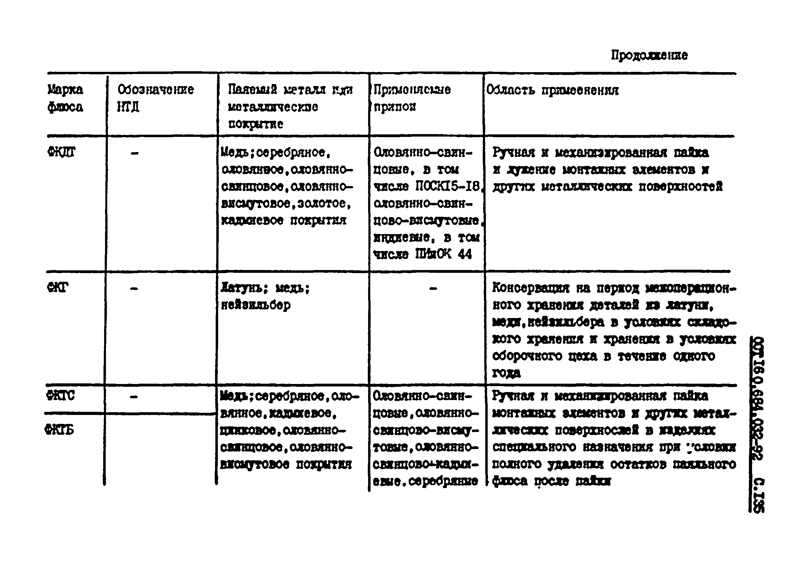 ОСТ 16 0.684.032-92