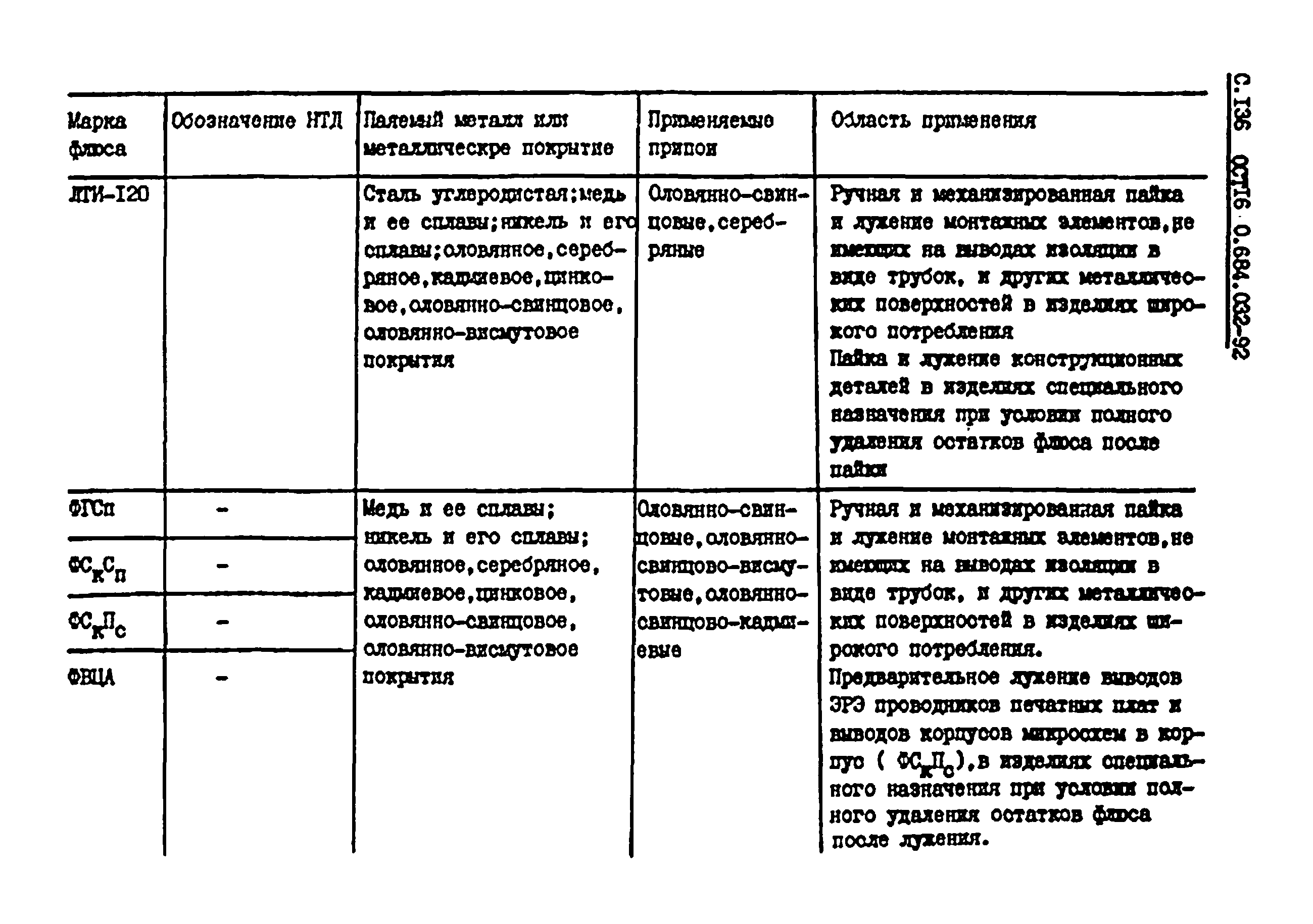 ОСТ 16 0.684.032-92