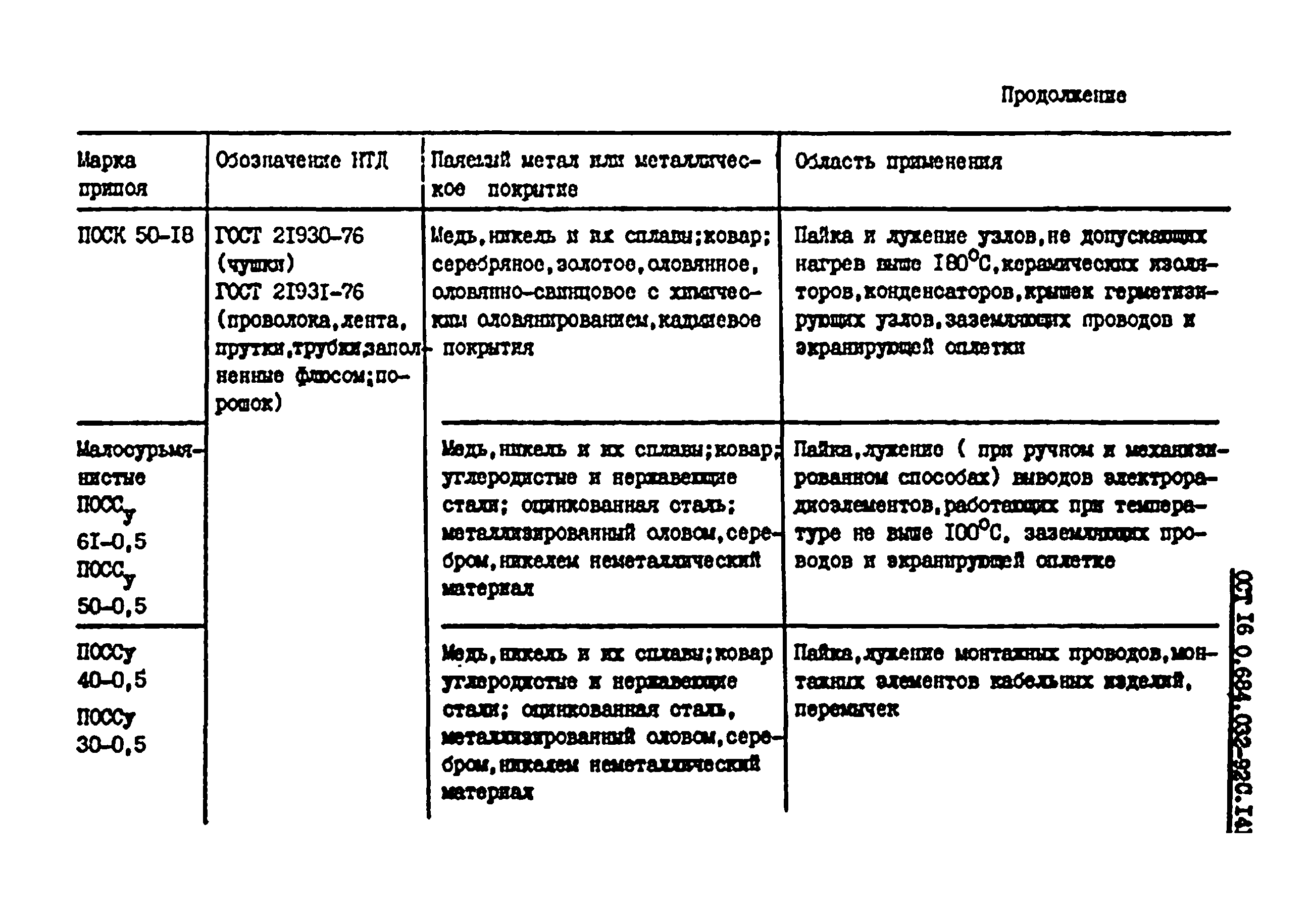 ОСТ 16 0.684.032-92