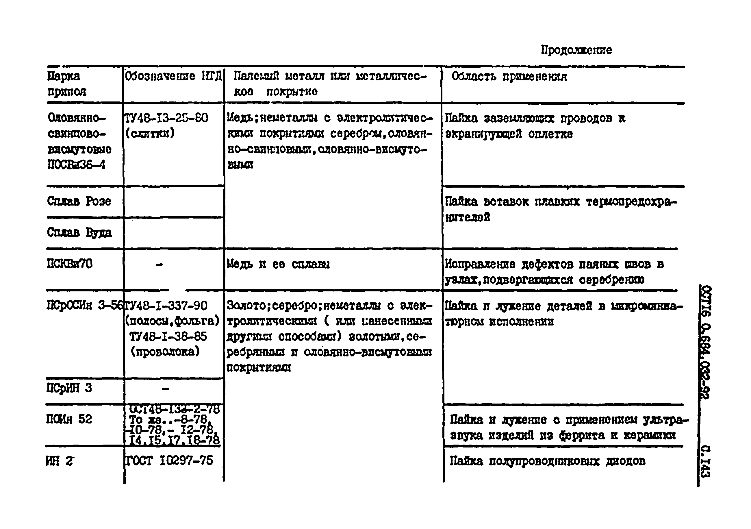 ОСТ 16 0.684.032-92