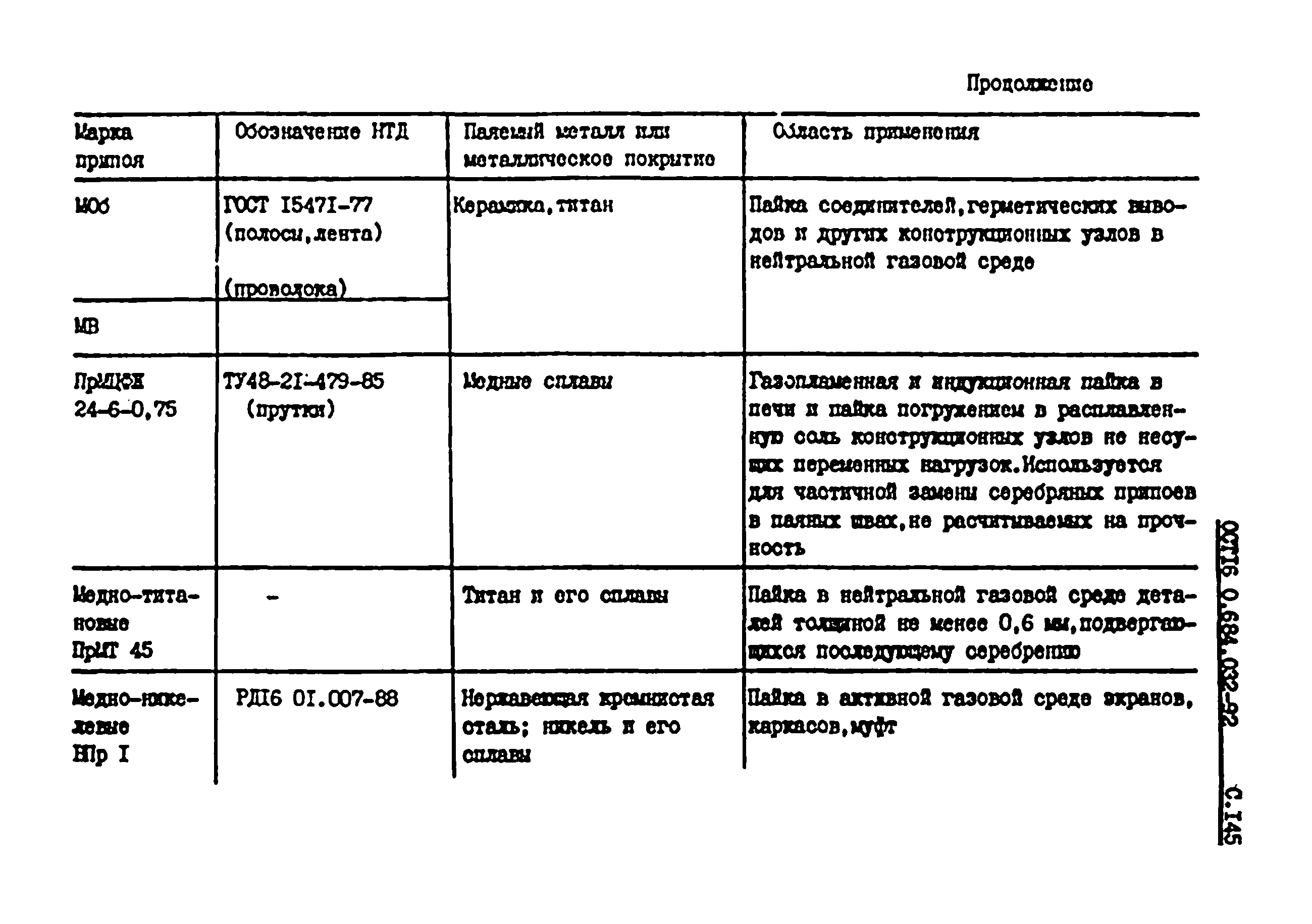 ОСТ 16 0.684.032-92