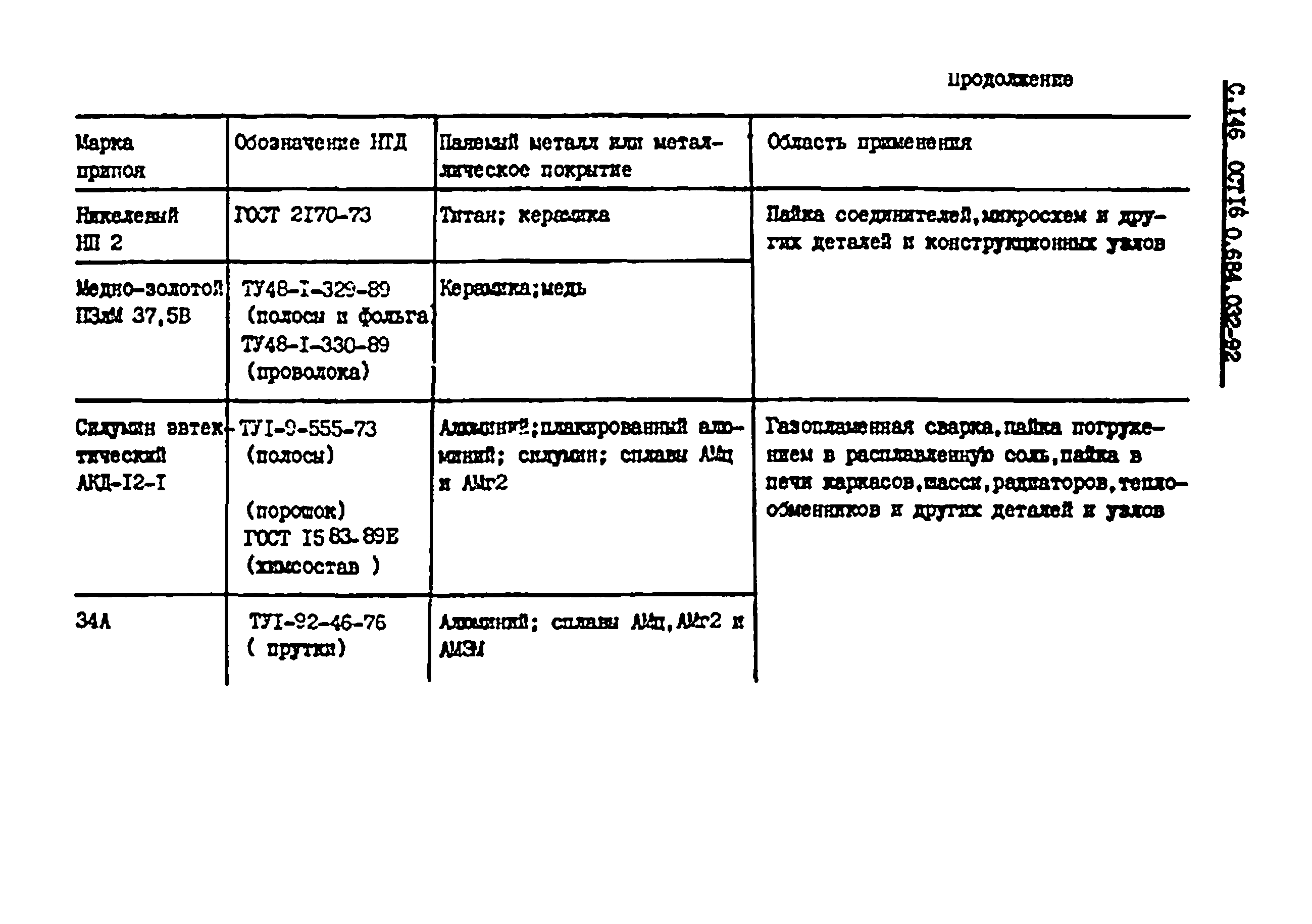 ОСТ 16 0.684.032-92