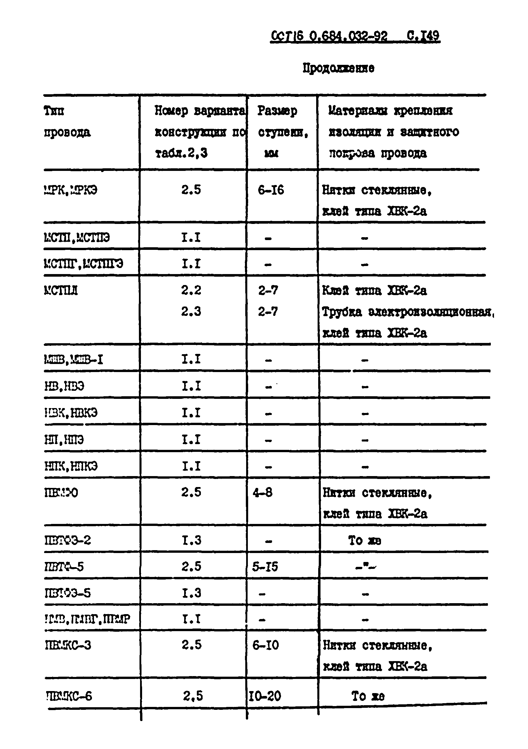 ОСТ 16 0.684.032-92