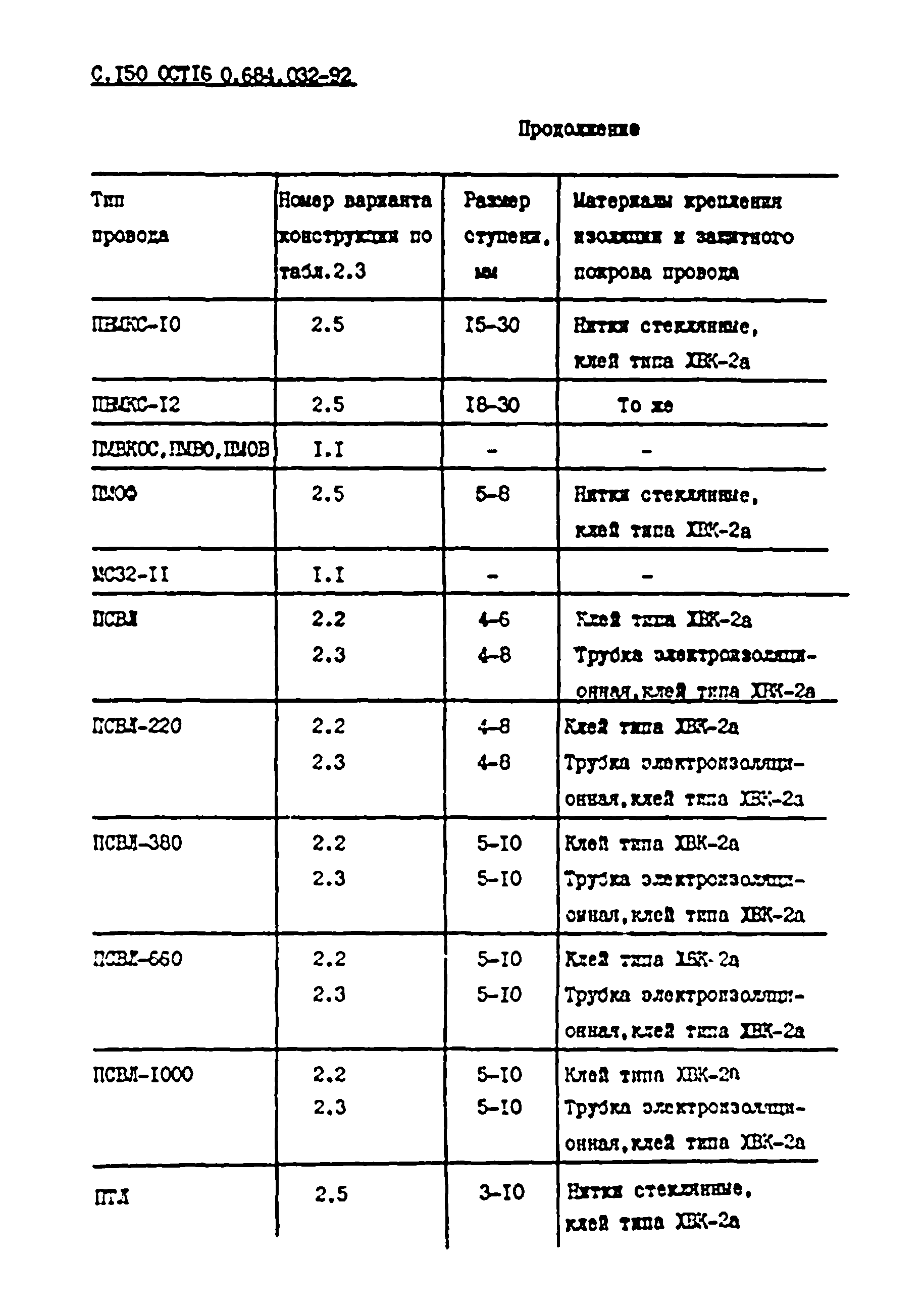 ОСТ 16 0.684.032-92