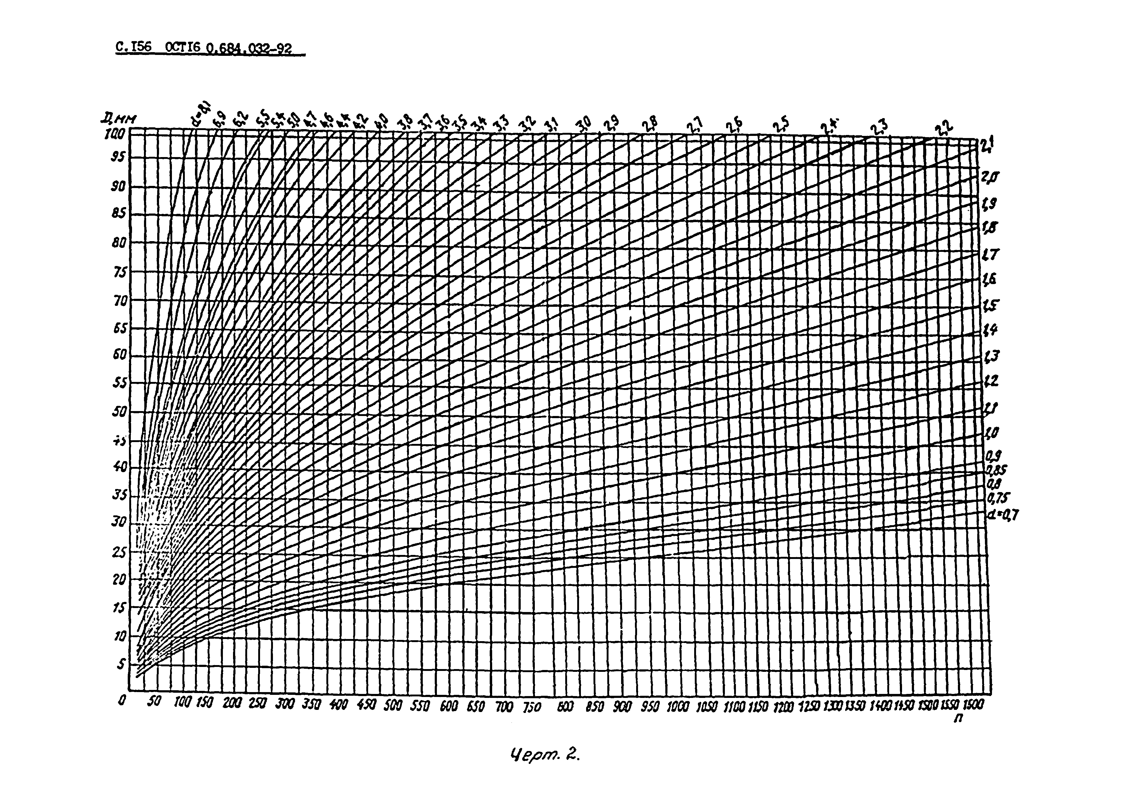 ОСТ 16 0.684.032-92