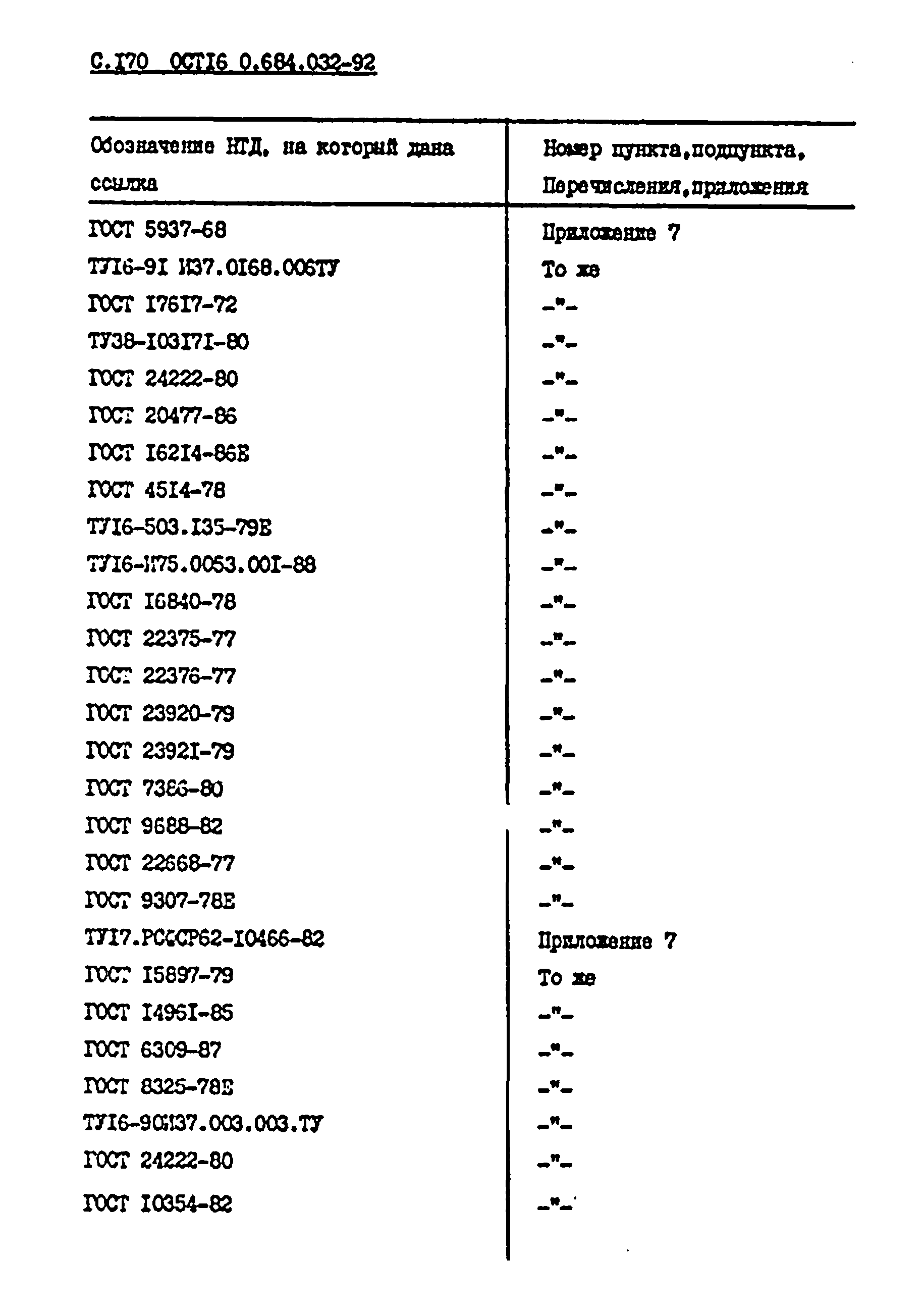 ОСТ 16 0.684.032-92