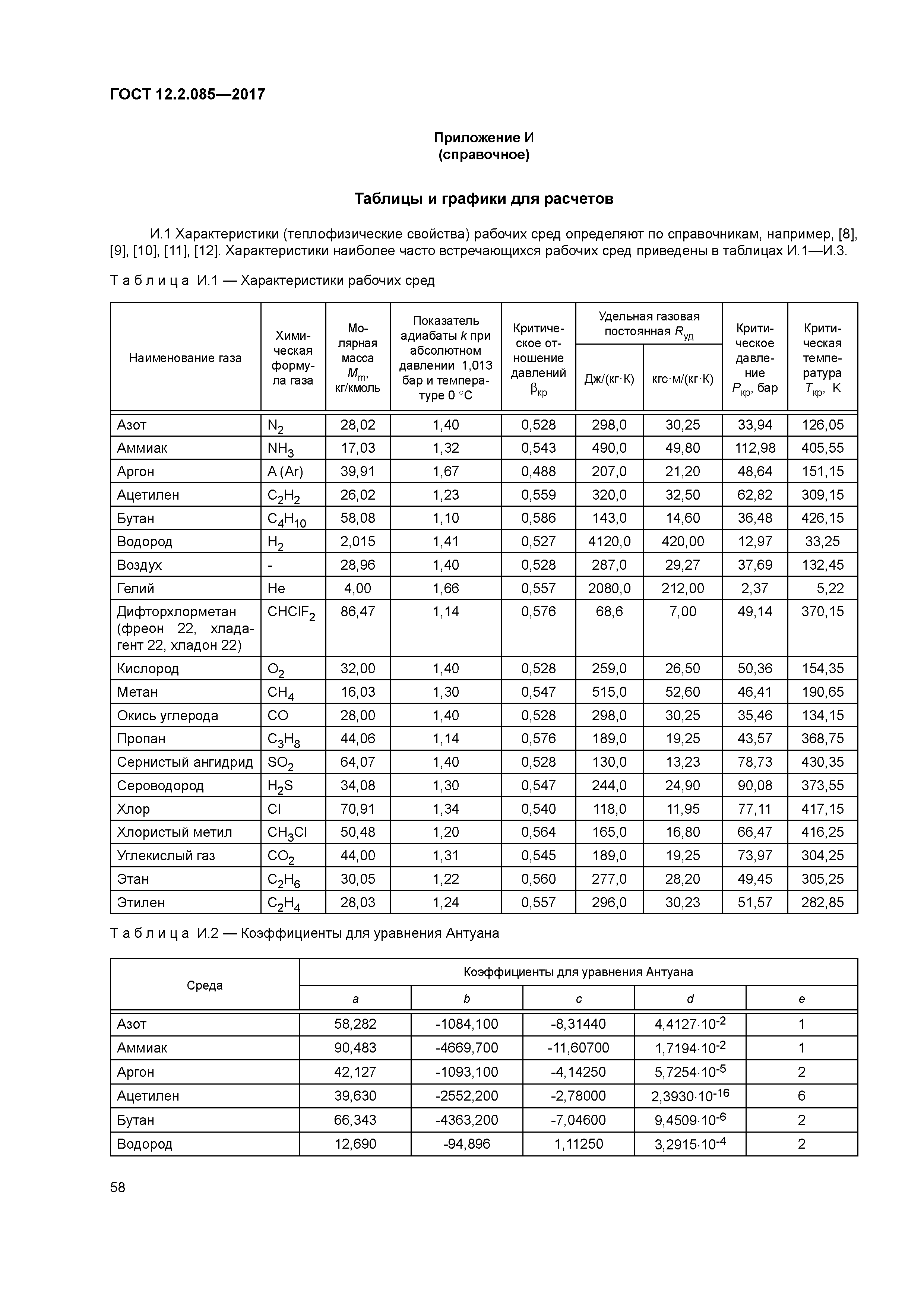 ГОСТ 12.2.085-2017