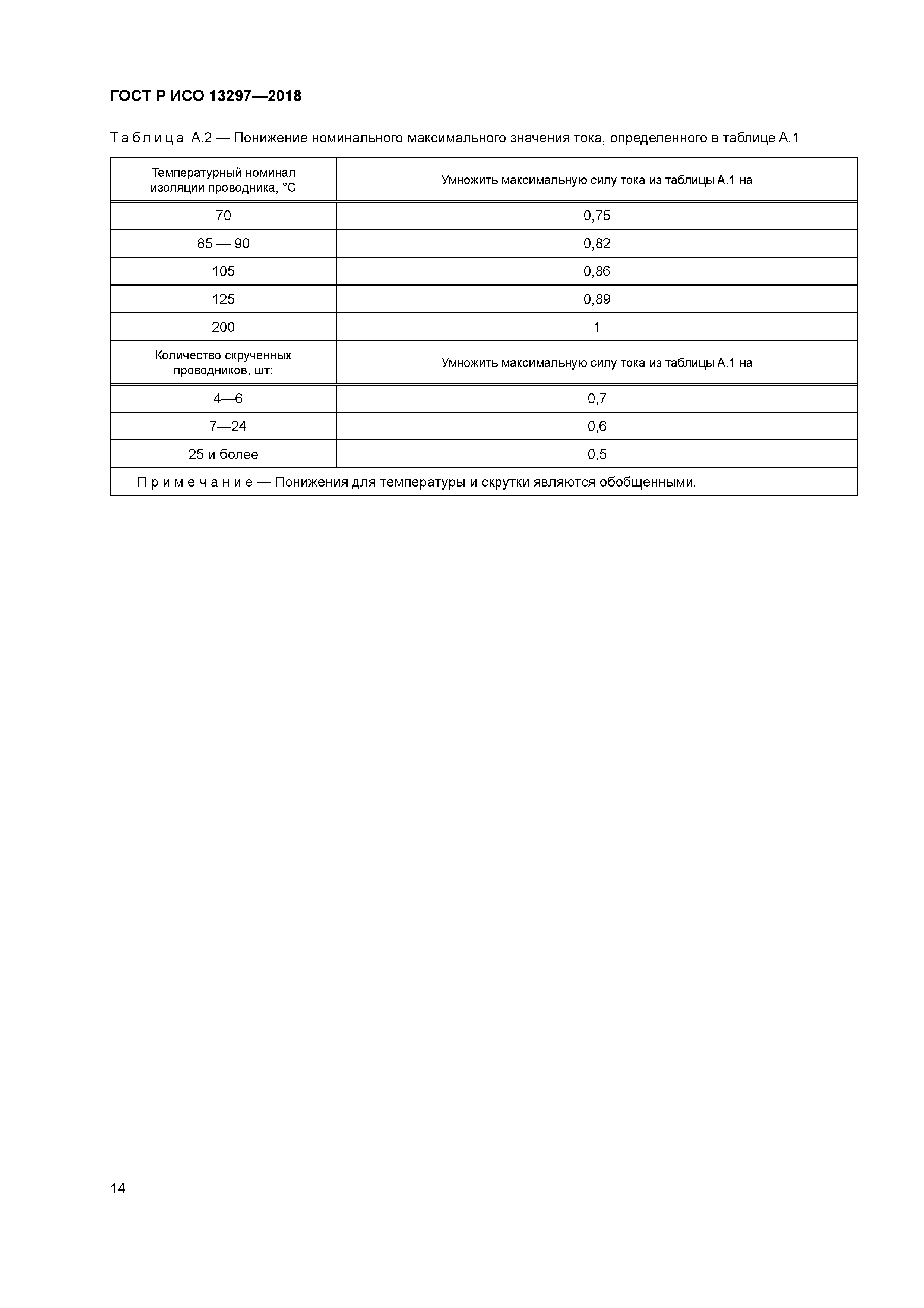 ГОСТ Р ИСО 13297-2018