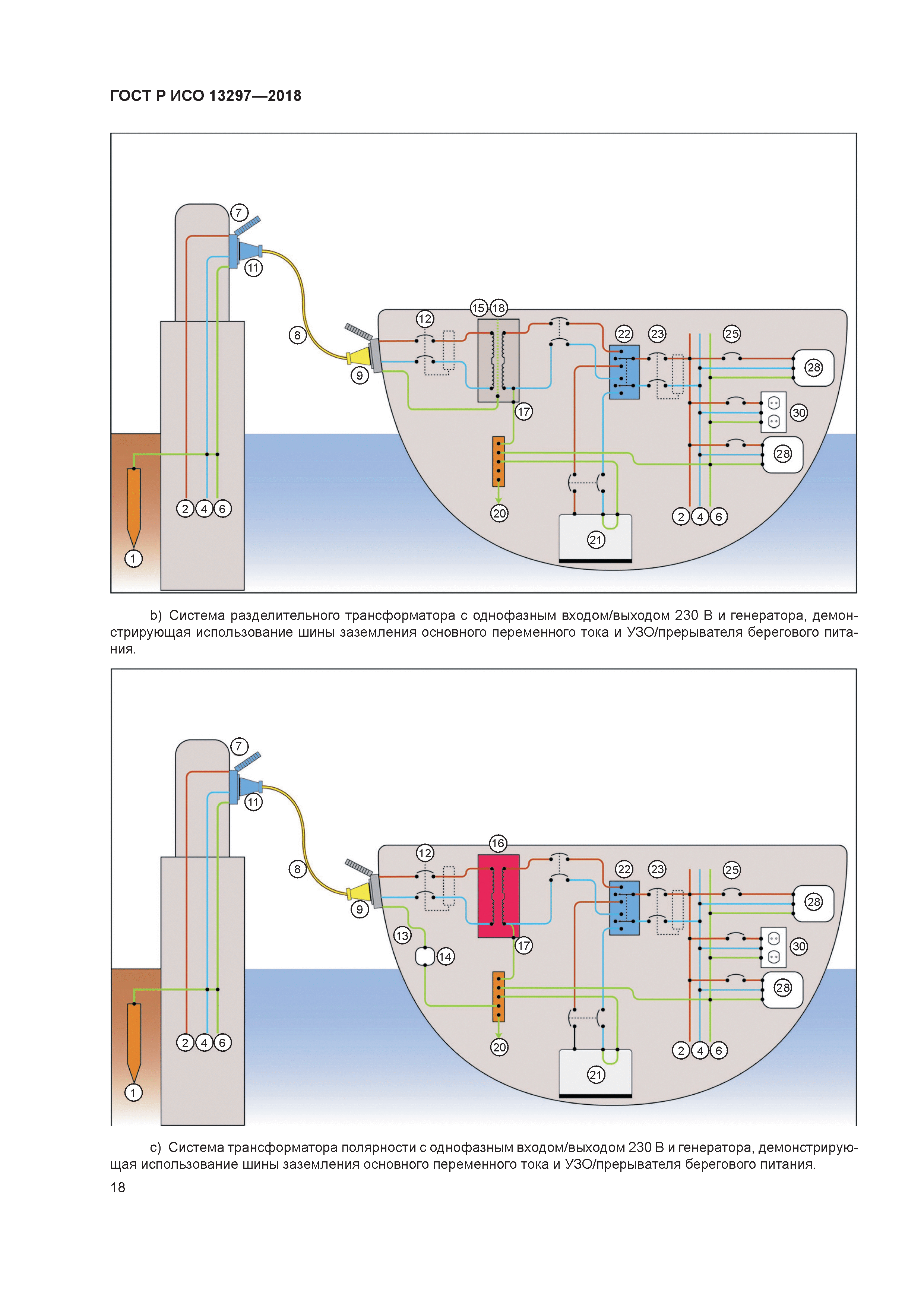 ГОСТ Р ИСО 13297-2018